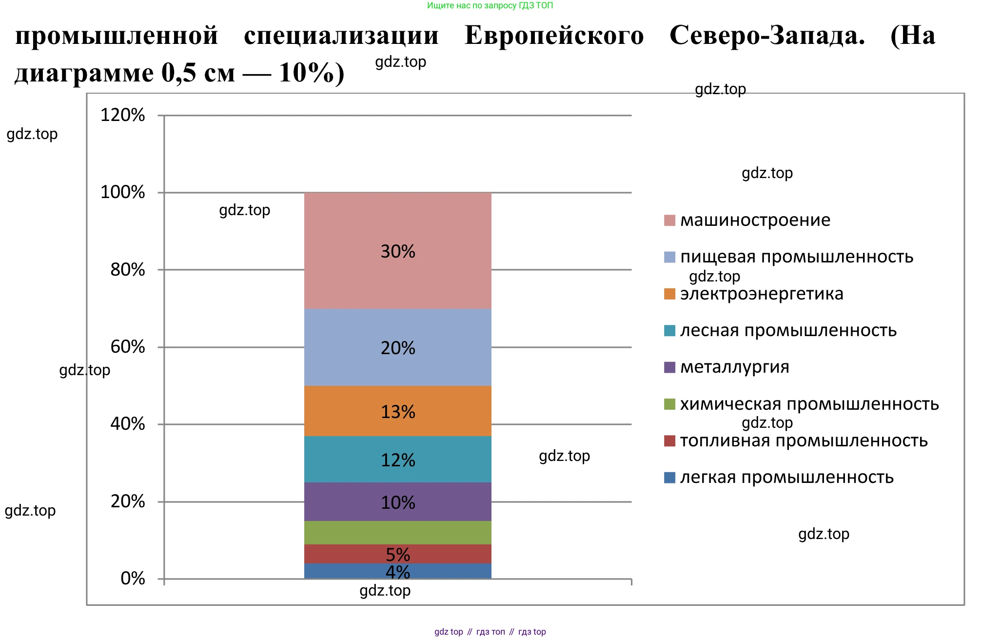 География, 9 класс рабочая тетрадь, авторы: Ким Эльвира Васильевна, Марченко Наталия Адольфовна, Низовцев Вячеслав Алексеевич, издательство Просвещение, Москва, 2023, белого цвета, страница 64, номер 6, Решение (продолжение 2)