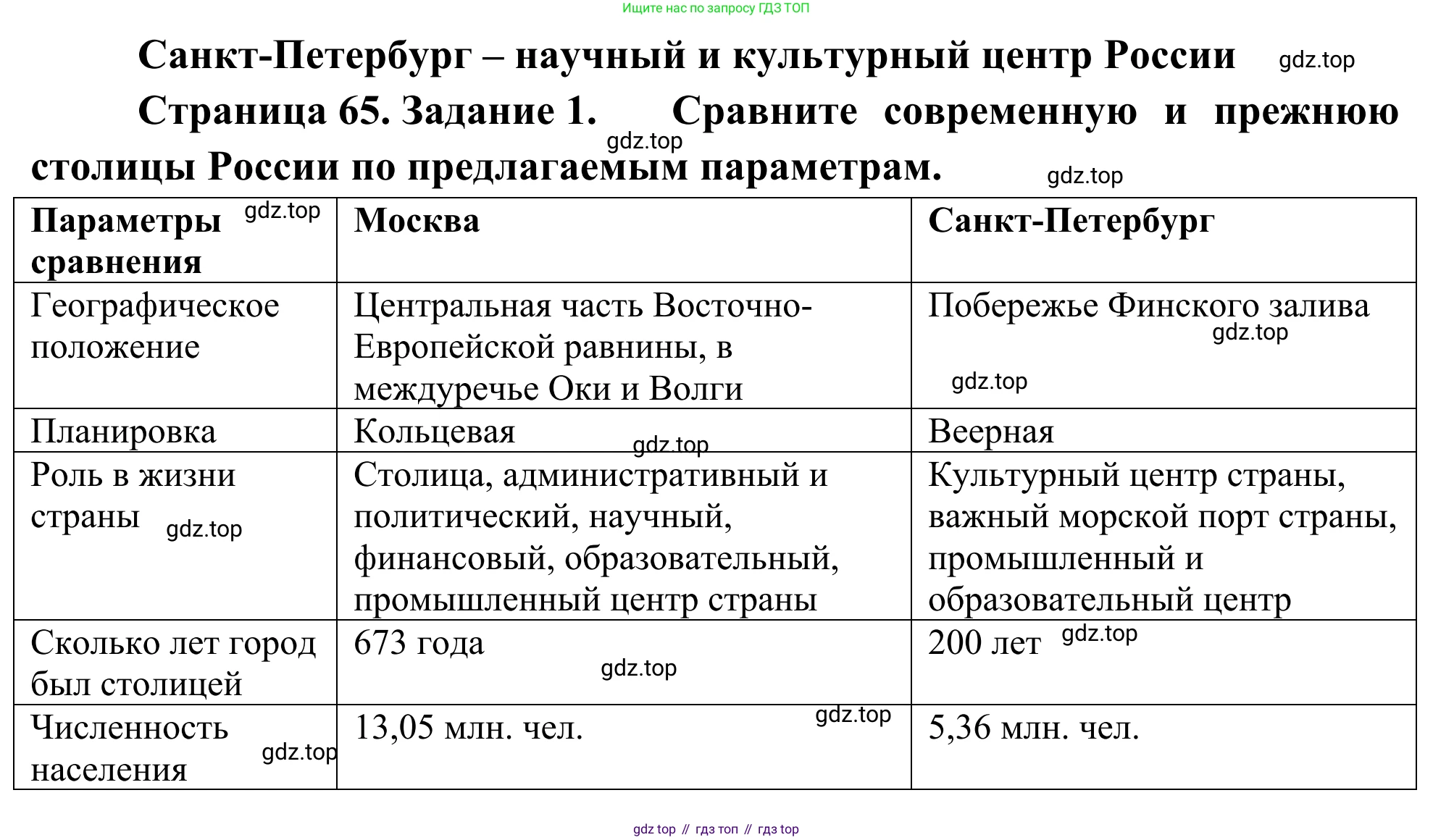 География, 9 класс рабочая тетрадь, авторы: Ким Эльвира Васильевна, Марченко Наталия Адольфовна, Низовцев Вячеслав Алексеевич, издательство Просвещение, Москва, 2023, белого цвета, страница 65, номер 1, Решение