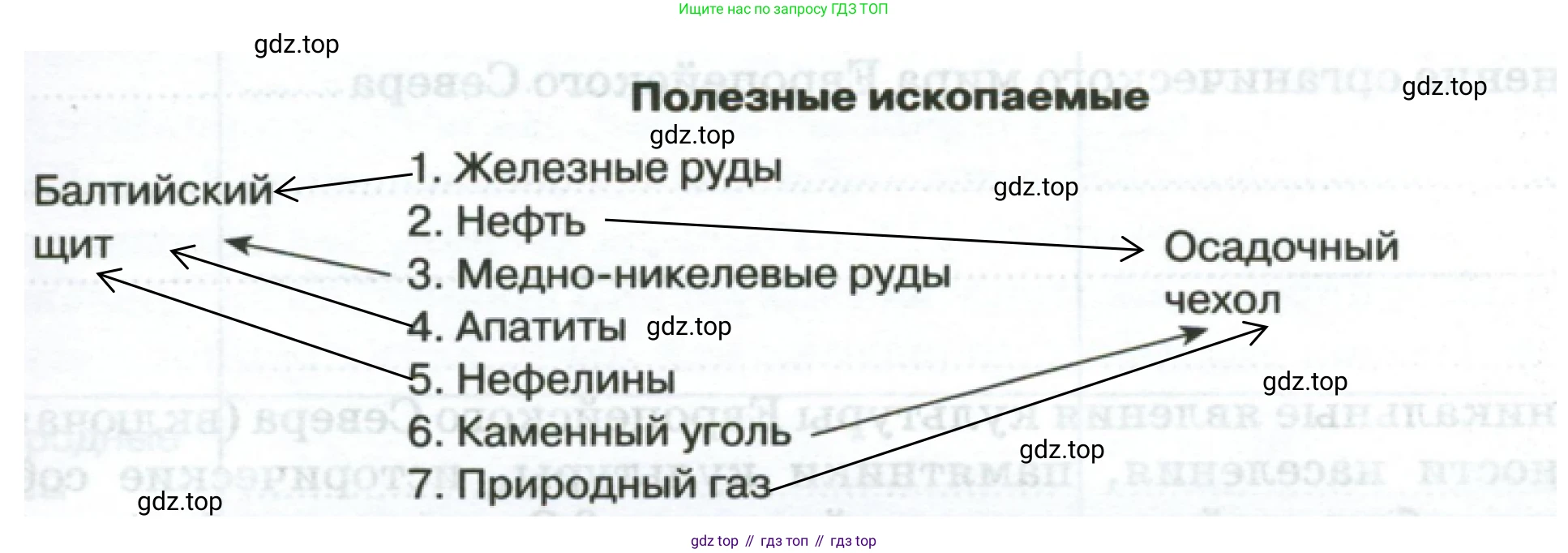 География, 9 класс рабочая тетрадь, авторы: Ким Эльвира Васильевна, Марченко Наталия Адольфовна, Низовцев Вячеслав Алексеевич, издательство Просвещение, Москва, 2023, белого цвета, страница 69, номер 3, Решение (продолжение 2)