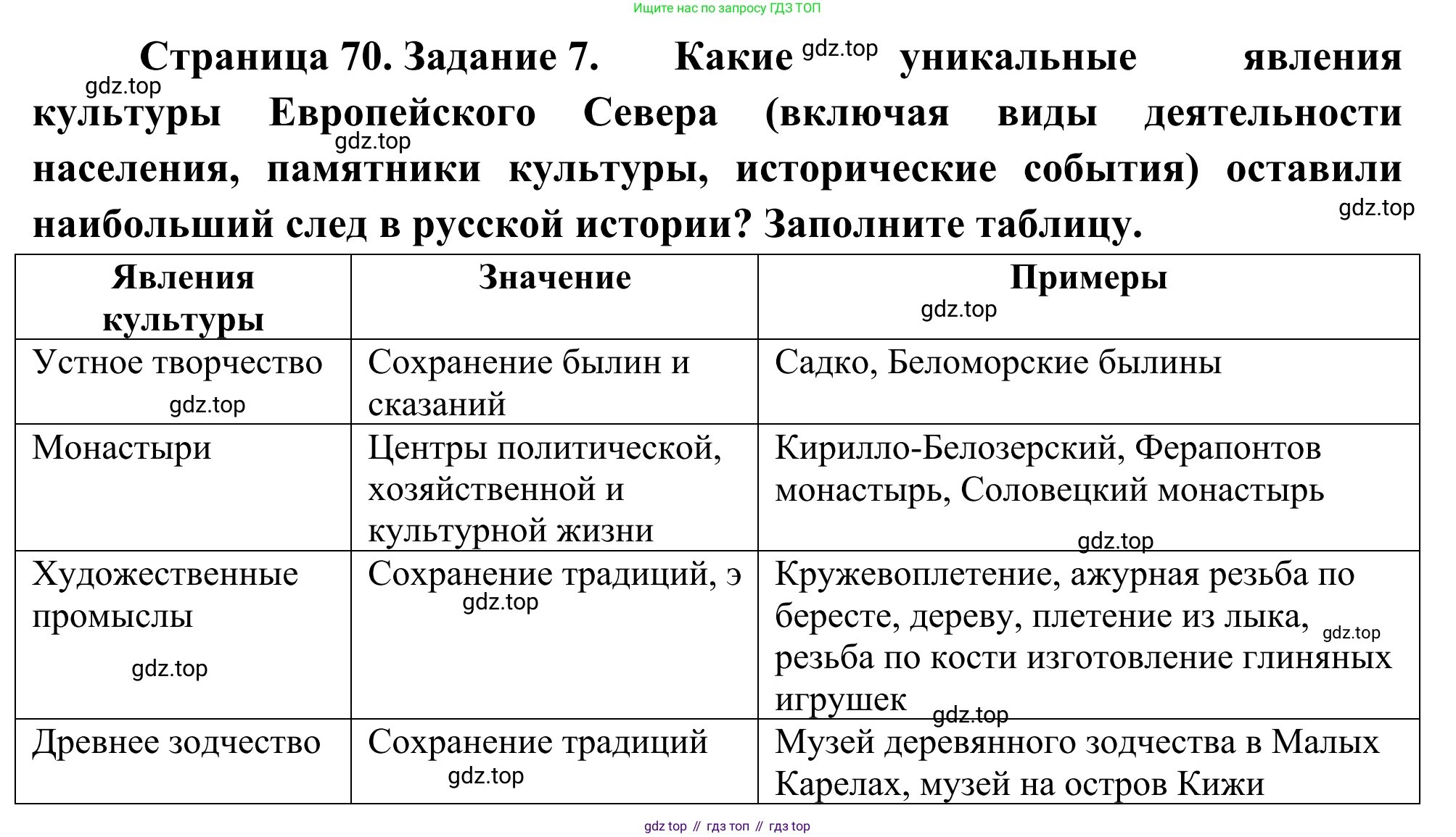 География, 9 класс рабочая тетрадь, авторы: Ким Эльвира Васильевна, Марченко Наталия Адольфовна, Низовцев Вячеслав Алексеевич, издательство Просвещение, Москва, 2023, белого цвета, страница 70, номер 7, Решение