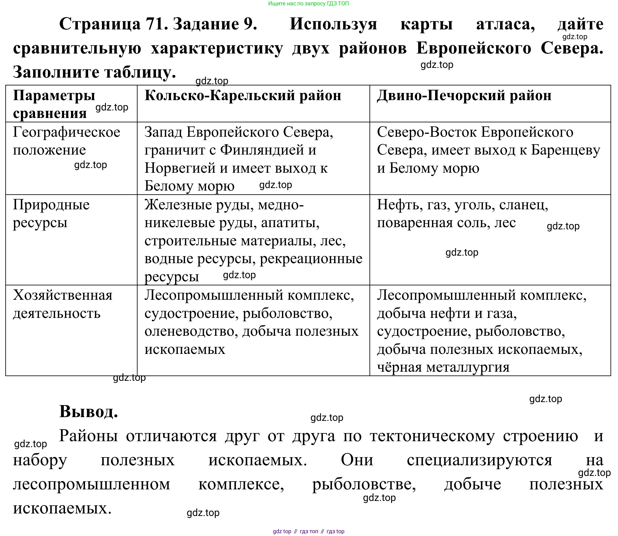 География, 9 класс рабочая тетрадь, авторы: Ким Эльвира Васильевна, Марченко Наталия Адольфовна, Низовцев Вячеслав Алексеевич, издательство Просвещение, Москва, 2023, белого цвета, страница 71, номер 9, Решение