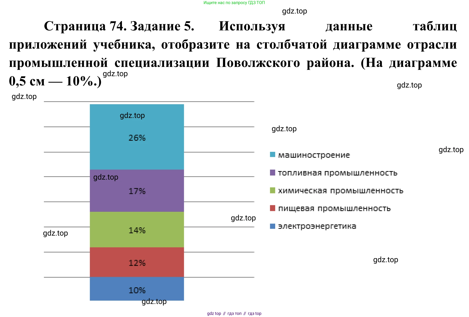 География, 9 класс рабочая тетрадь, авторы: Ким Эльвира Васильевна, Марченко Наталия Адольфовна, Низовцев Вячеслав Алексеевич, издательство Просвещение, Москва, 2023, белого цвета, страница 74, номер 5, Решение