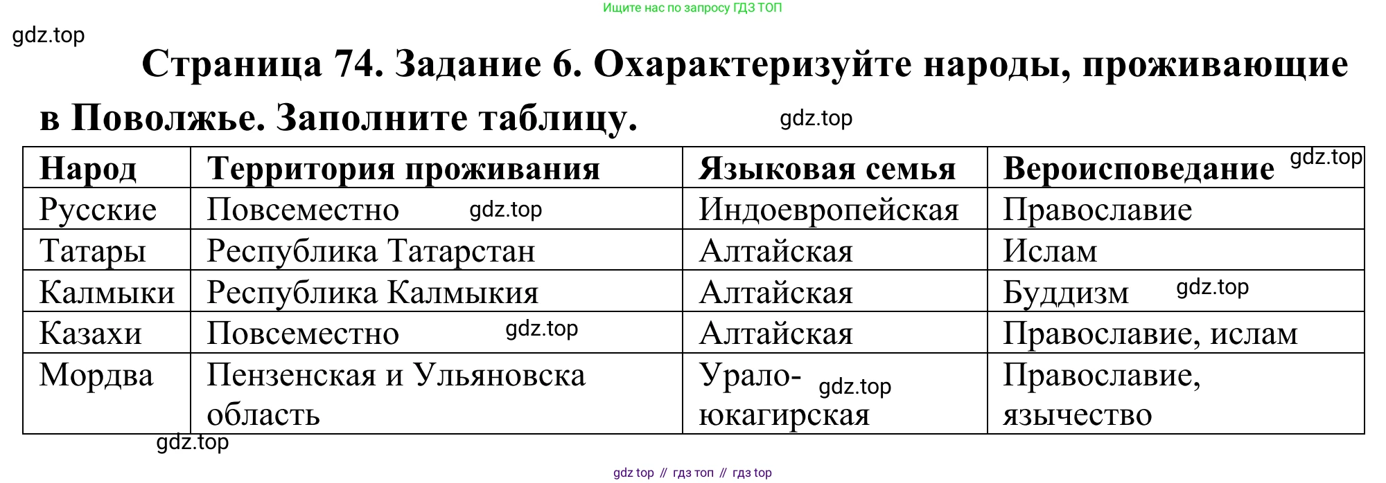 География, 9 класс рабочая тетрадь, авторы: Ким Эльвира Васильевна, Марченко Наталия Адольфовна, Низовцев Вячеслав Алексеевич, издательство Просвещение, Москва, 2023, белого цвета, страница 74, номер 6, Решение