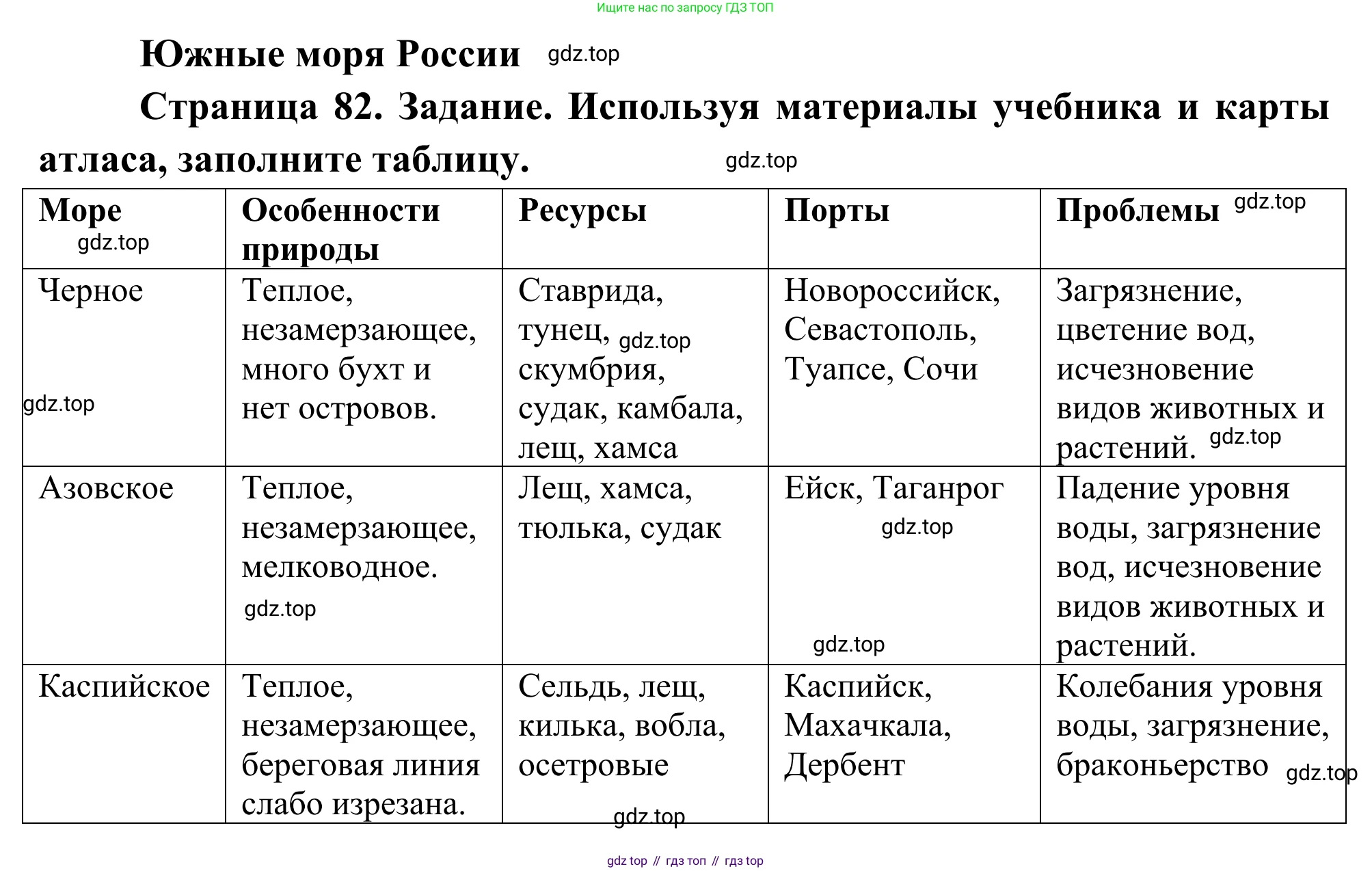 География, 9 класс рабочая тетрадь, авторы: Ким Эльвира Васильевна, Марченко Наталия Адольфовна, Низовцев Вячеслав Алексеевич, издательство Просвещение, Москва, 2023, белого цвета, страница 82, Решение