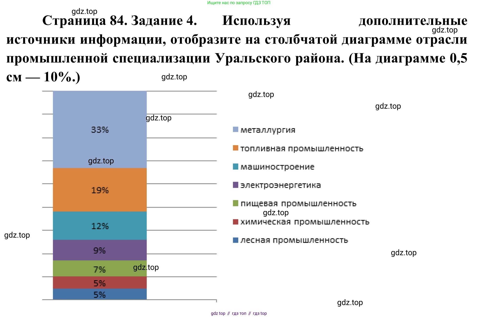 География, 9 класс рабочая тетрадь, авторы: Ким Эльвира Васильевна, Марченко Наталия Адольфовна, Низовцев Вячеслав Алексеевич, издательство Просвещение, Москва, 2023, белого цвета, страница 84, номер 4, Решение