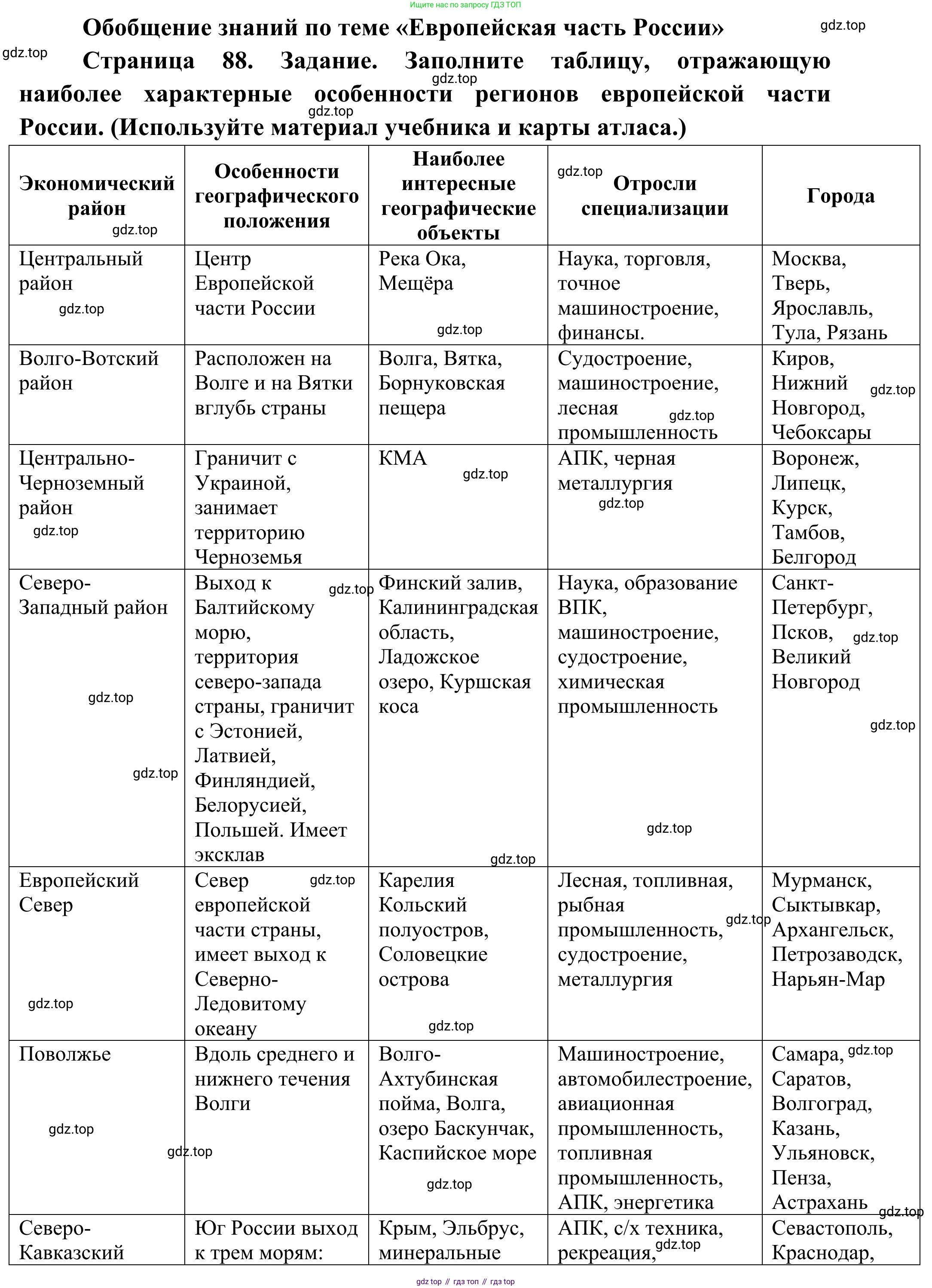 География, 9 класс рабочая тетрадь, авторы: Ким Эльвира Васильевна, Марченко Наталия Адольфовна, Низовцев Вячеслав Алексеевич, издательство Просвещение, Москва, 2023, белого цвета, страница 89, Решение