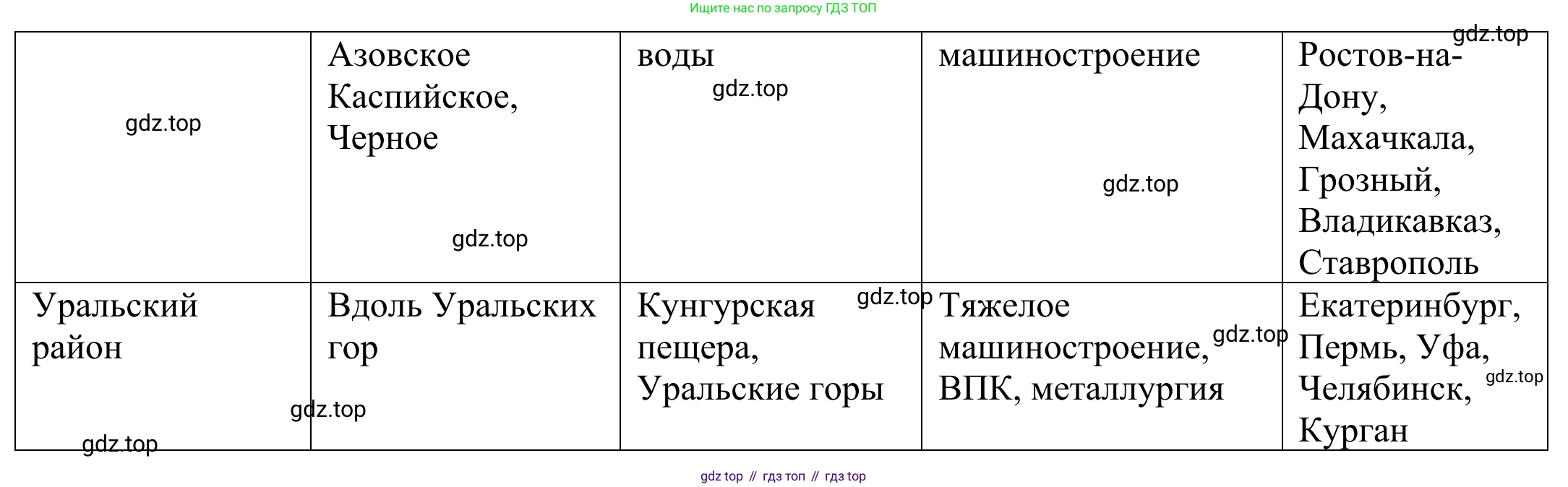 География, 9 класс рабочая тетрадь, авторы: Ким Эльвира Васильевна, Марченко Наталия Адольфовна, Низовцев Вячеслав Алексеевич, издательство Просвещение, Москва, 2023, белого цвета, страница 89, Решение (продолжение 2)