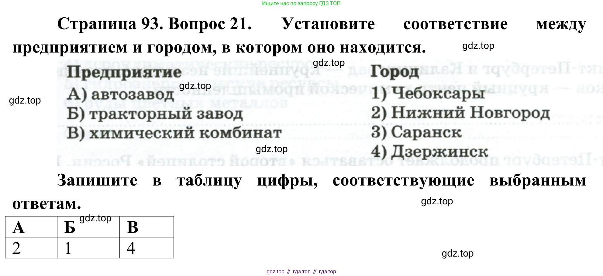 География, 9 класс рабочая тетрадь, авторы: Ким Эльвира Васильевна, Марченко Наталия Адольфовна, Низовцев Вячеслав Алексеевич, издательство Просвещение, Москва, 2023, белого цвета, страница 93, номер 21, Решение