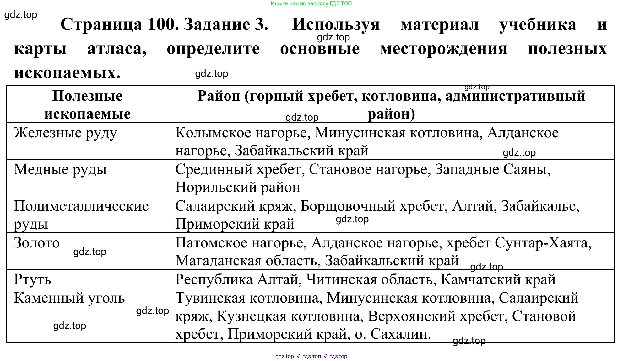 География, 9 класс рабочая тетрадь, авторы: Ким Эльвира Васильевна, Марченко Наталия Адольфовна, Низовцев Вячеслав Алексеевич, издательство Просвещение, Москва, 2023, белого цвета, страница 100, номер 3, Решение