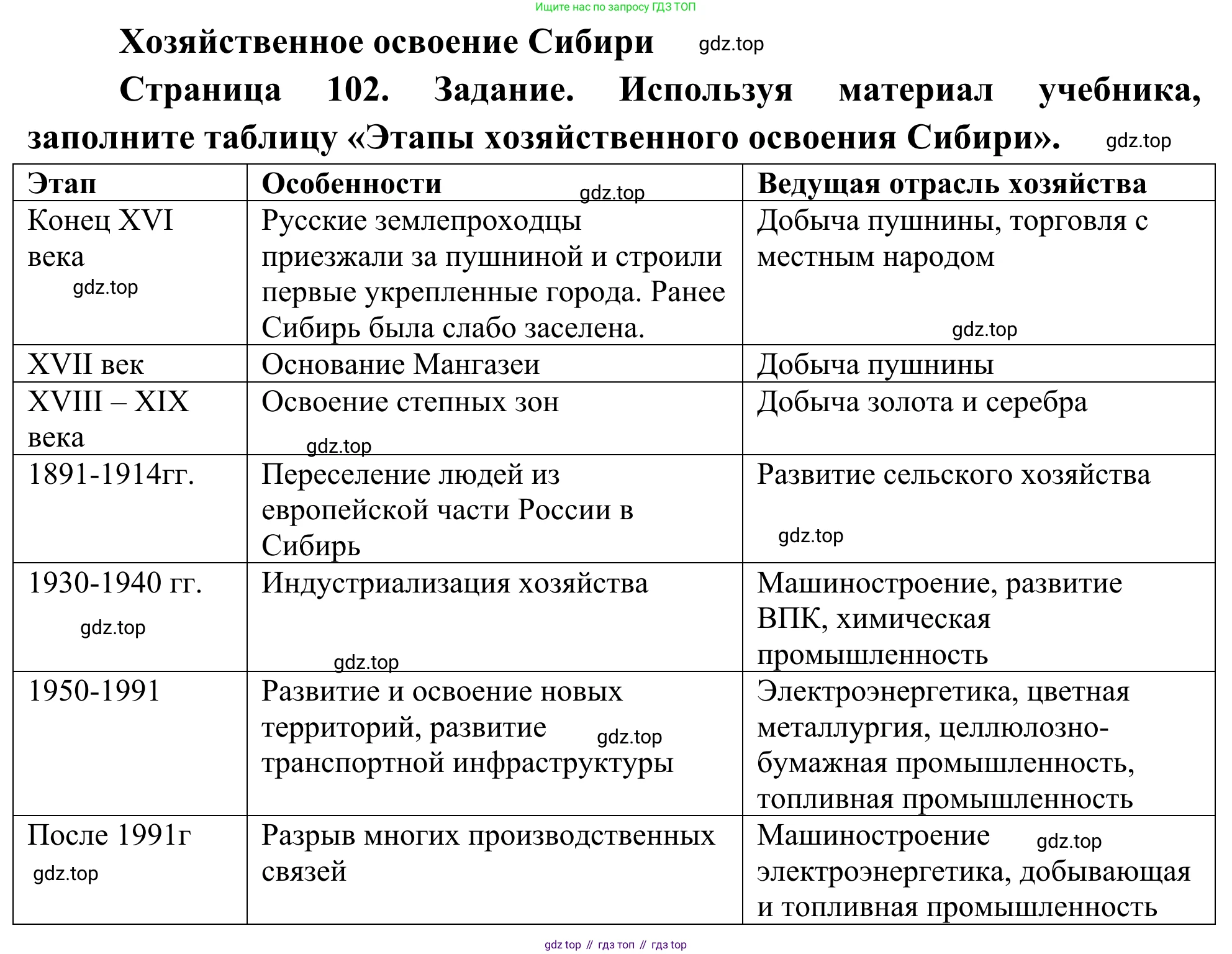 География, 9 класс рабочая тетрадь, авторы: Ким Эльвира Васильевна, Марченко Наталия Адольфовна, Низовцев Вячеслав Алексеевич, издательство Просвещение, Москва, 2023, белого цвета, страница 102, Решение