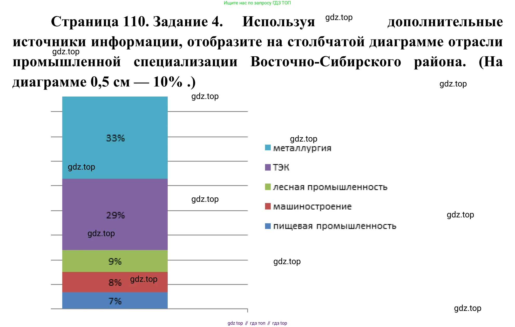 География, 9 класс рабочая тетрадь, авторы: Ким Эльвира Васильевна, Марченко Наталия Адольфовна, Низовцев Вячеслав Алексеевич, издательство Просвещение, Москва, 2023, белого цвета, страница 110, номер 4, Решение