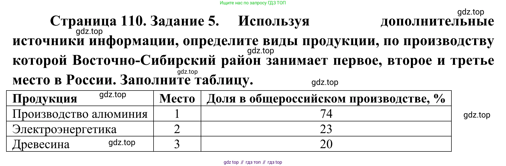 География, 9 класс рабочая тетрадь, авторы: Ким Эльвира Васильевна, Марченко Наталия Адольфовна, Низовцев Вячеслав Алексеевич, издательство Просвещение, Москва, 2023, белого цвета, страница 110, номер 5, Решение
