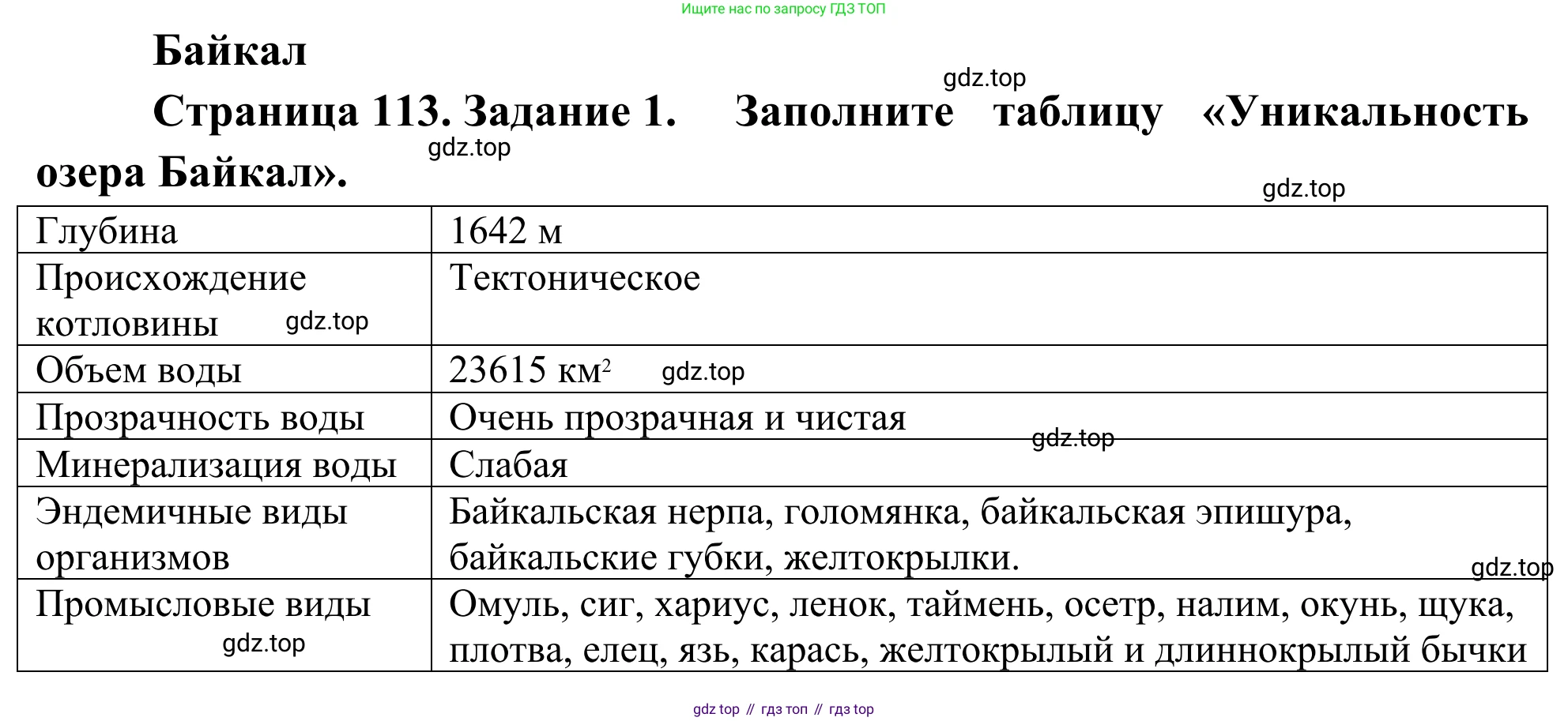 География, 9 класс рабочая тетрадь, авторы: Ким Эльвира Васильевна, Марченко Наталия Адольфовна, Низовцев Вячеслав Алексеевич, издательство Просвещение, Москва, 2023, белого цвета, страница 113, номер 1, Решение