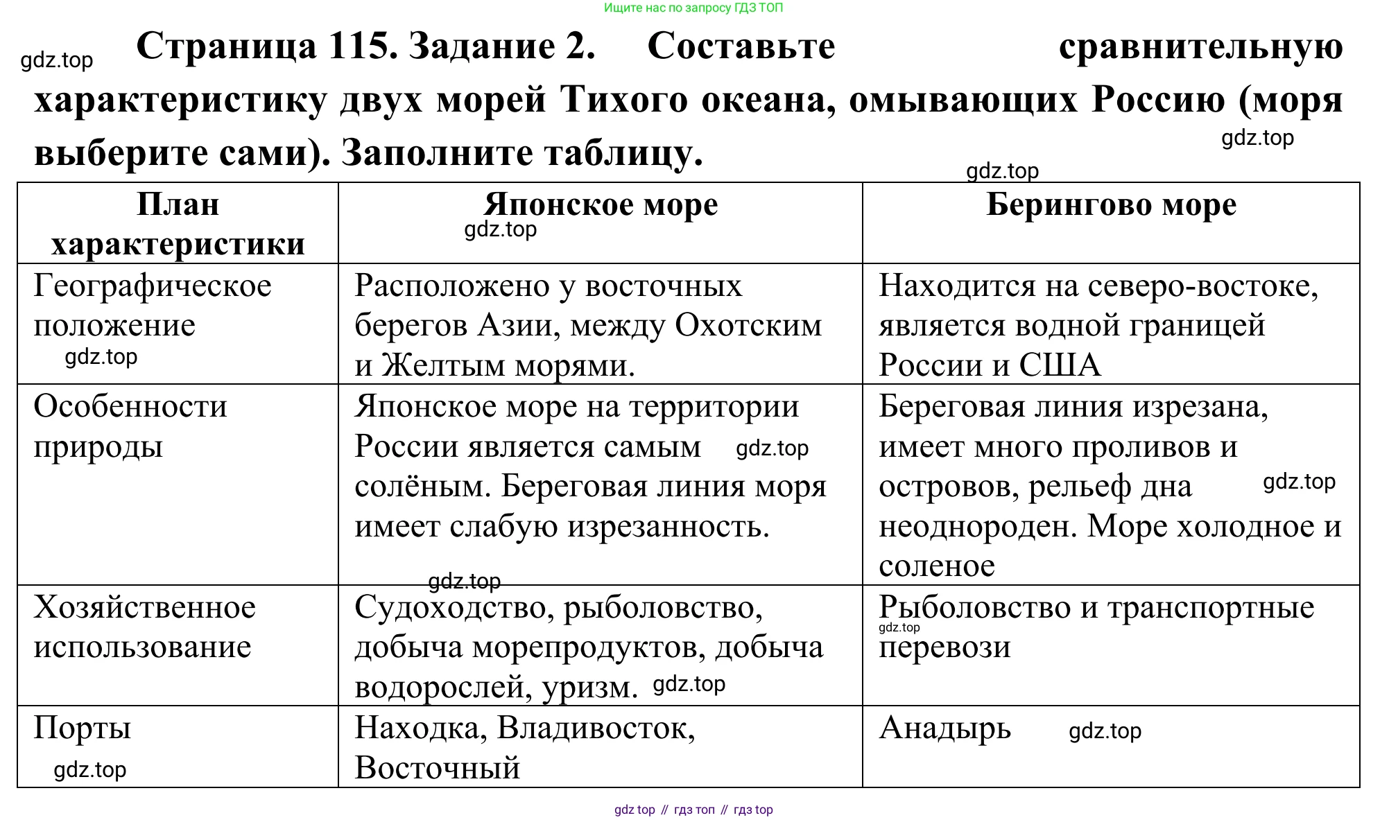 География, 9 класс рабочая тетрадь, авторы: Ким Эльвира Васильевна, Марченко Наталия Адольфовна, Низовцев Вячеслав Алексеевич, издательство Просвещение, Москва, 2023, белого цвета, страница 115, номер 2, Решение