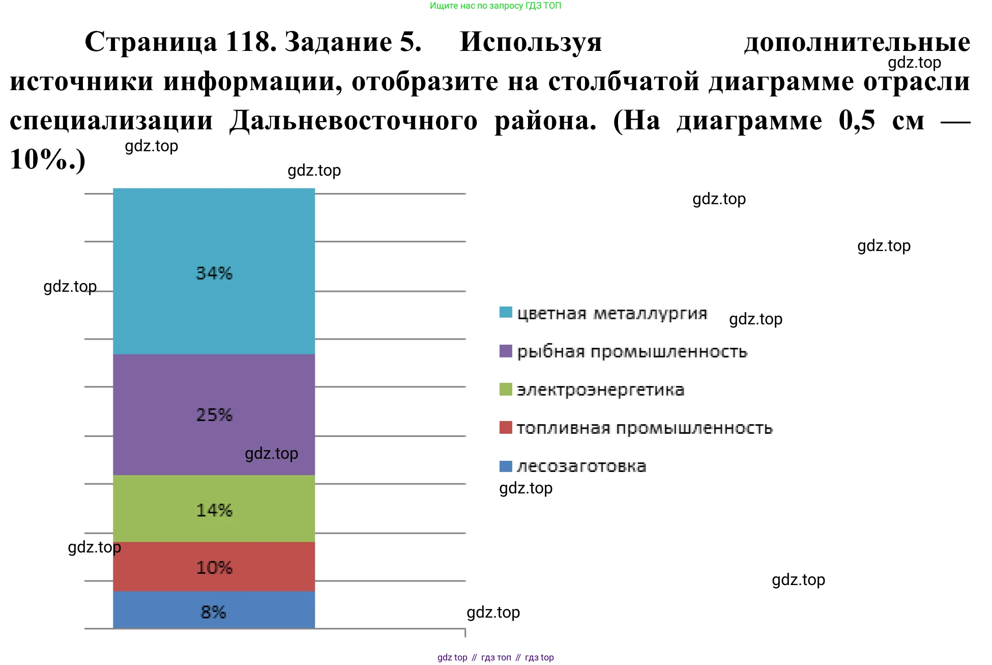 География, 9 класс рабочая тетрадь, авторы: Ким Эльвира Васильевна, Марченко Наталия Адольфовна, Низовцев Вячеслав Алексеевич, издательство Просвещение, Москва, 2023, белого цвета, страница 118, номер 5, Решение