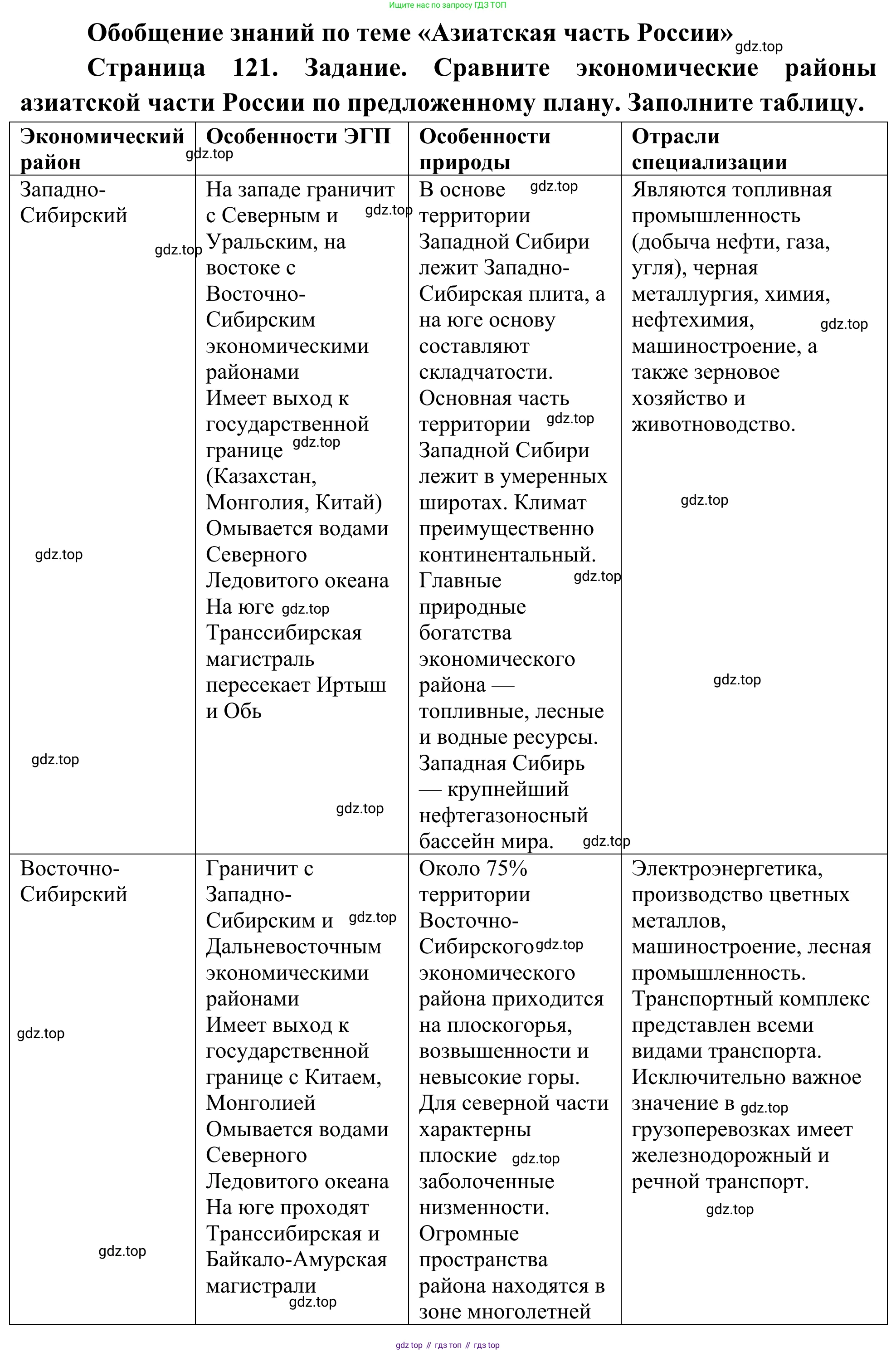 География, 9 класс рабочая тетрадь, авторы: Ким Эльвира Васильевна, Марченко Наталия Адольфовна, Низовцев Вячеслав Алексеевич, издательство Просвещение, Москва, 2023, белого цвета, страница 121, Решение