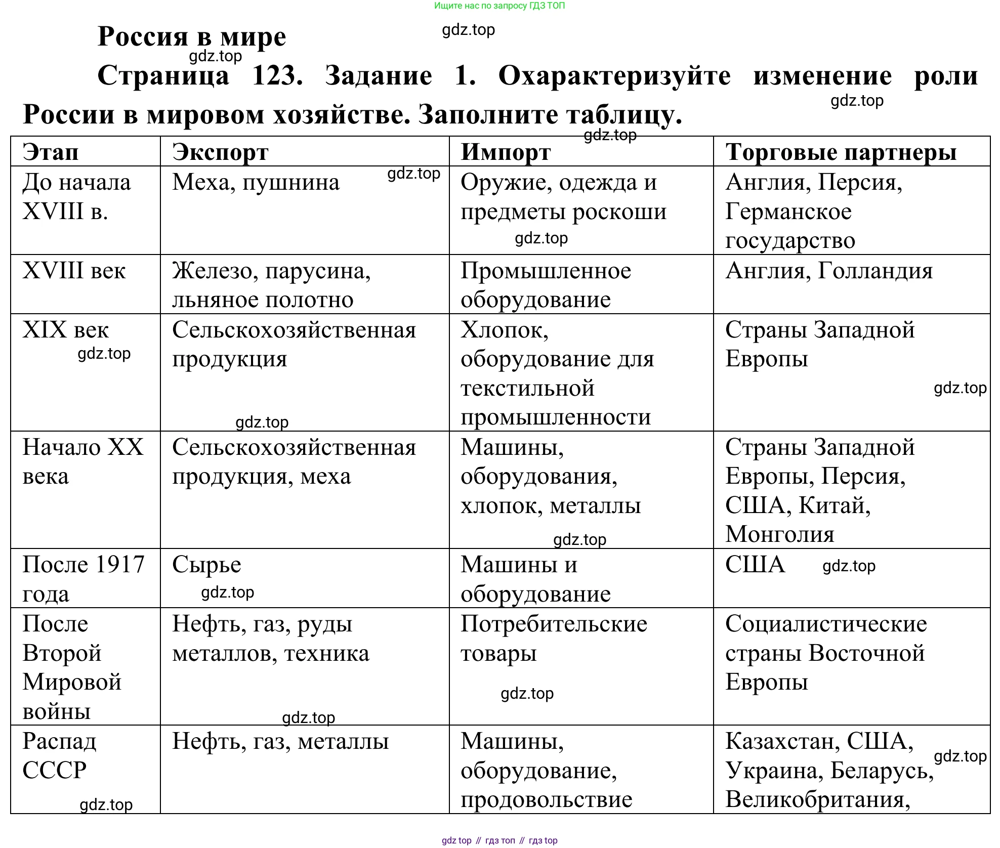 География, 9 класс рабочая тетрадь, авторы: Ким Эльвира Васильевна, Марченко Наталия Адольфовна, Низовцев Вячеслав Алексеевич, издательство Просвещение, Москва, 2023, белого цвета, страница 123, номер 1, Решение