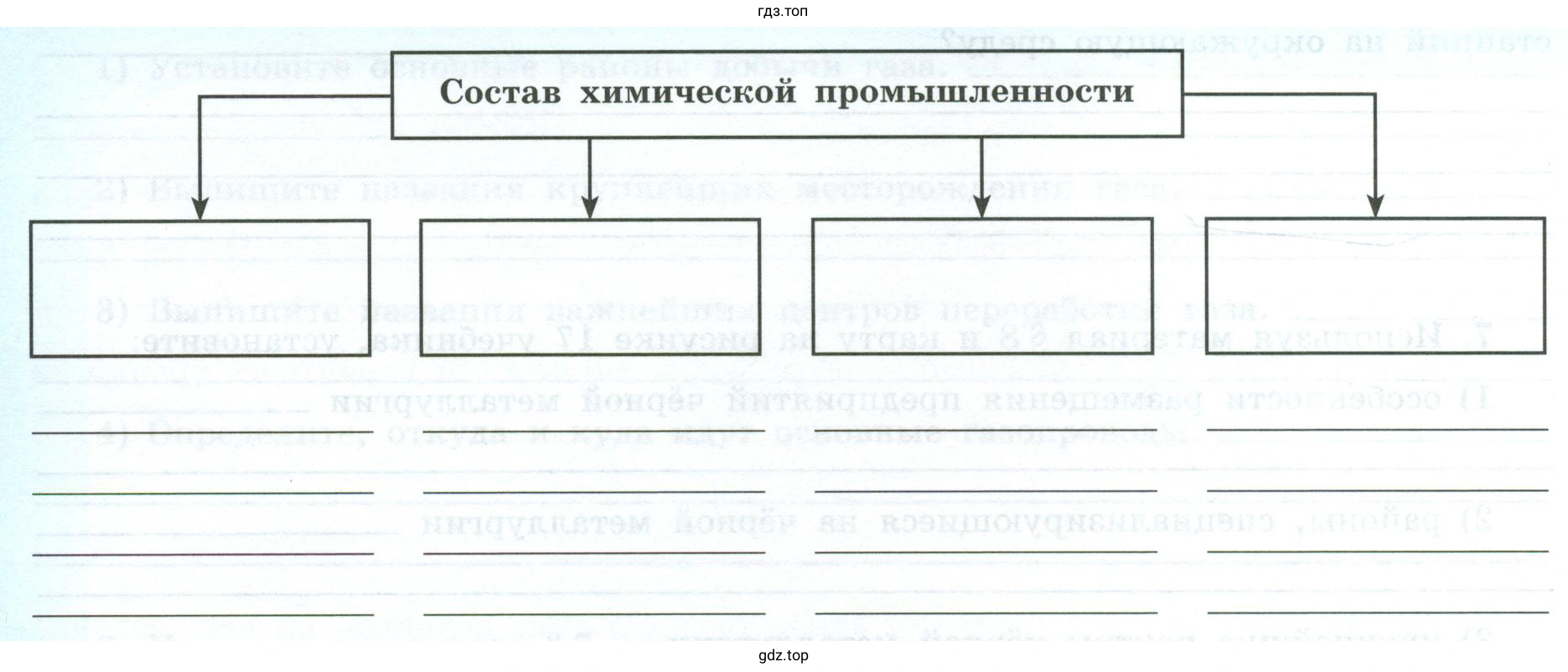 Рисунок 1. Схема. Состав химической промышленности