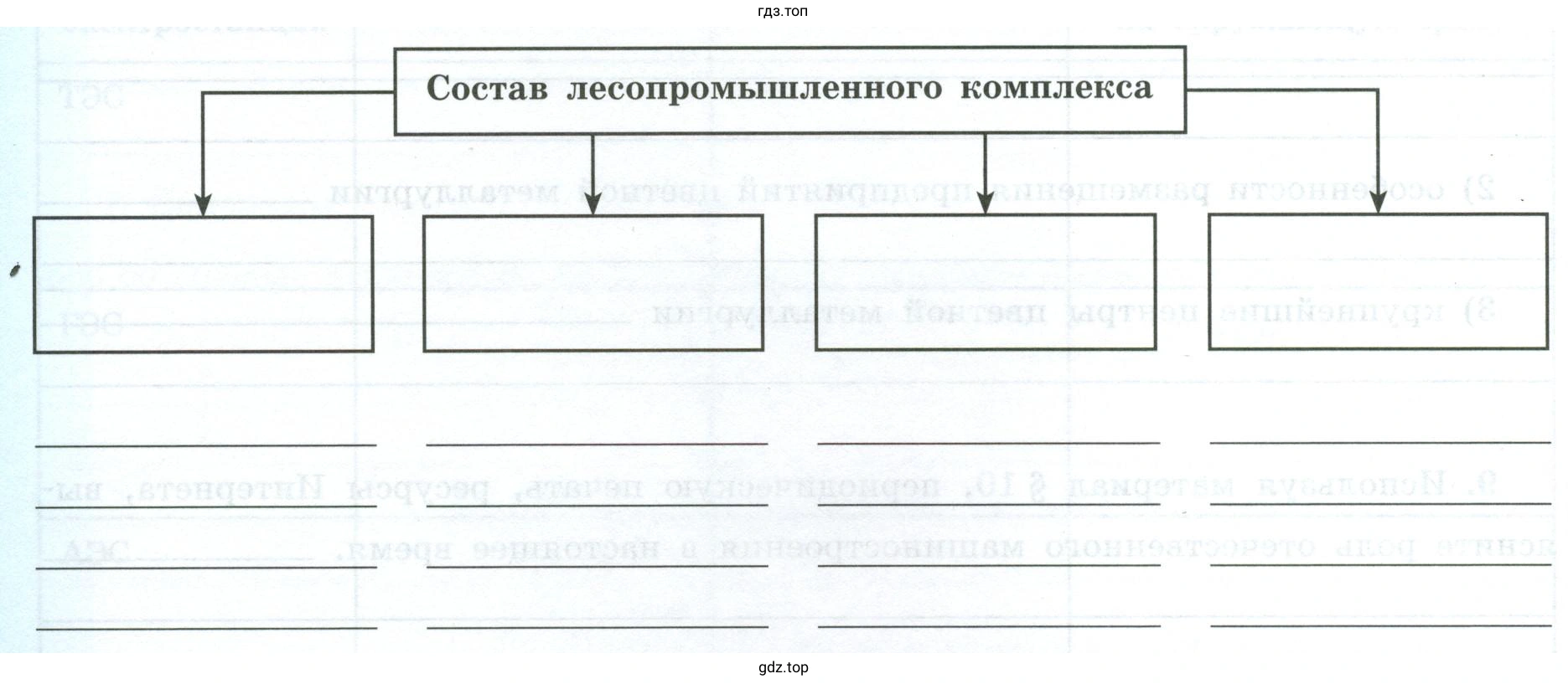 Рисунок 1. Схема. Состав лесопромышленного комплекса