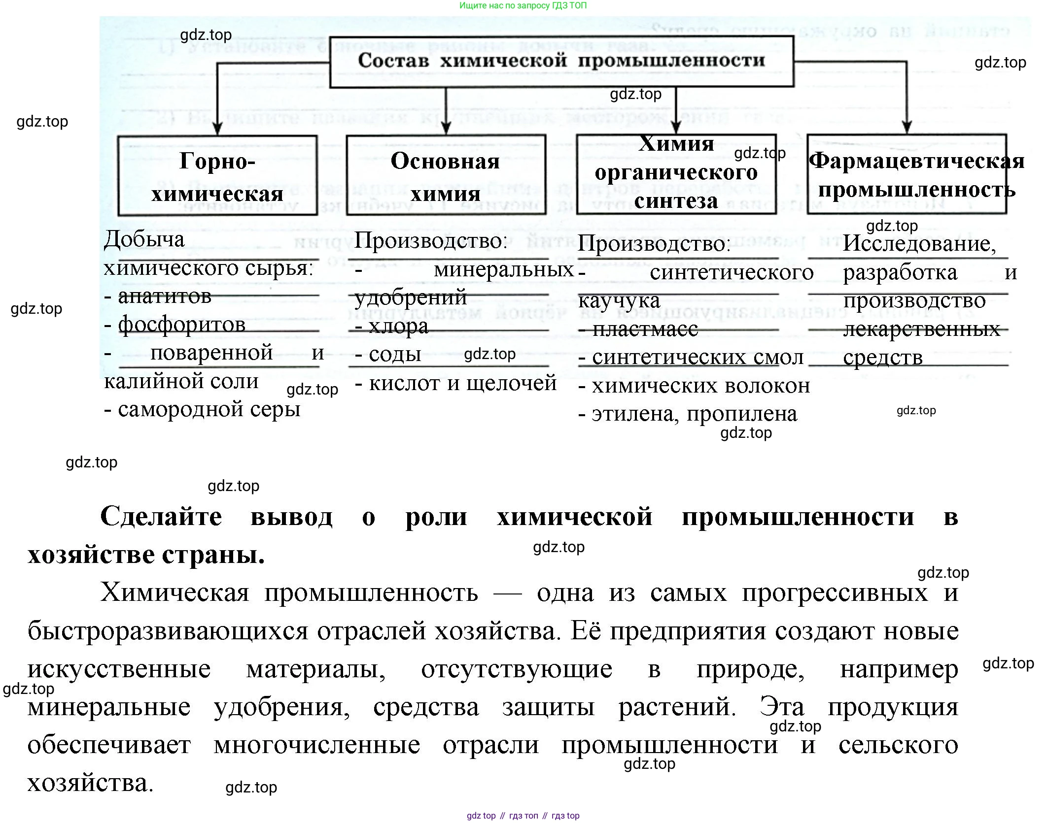 География, 9 класс Мой тренажёр, автор: Николина Вера Викторовна, издательство Просвещение, Москва, 2023, жёлтого цвета, страница 8, номер 10, Решение (продолжение 2)
