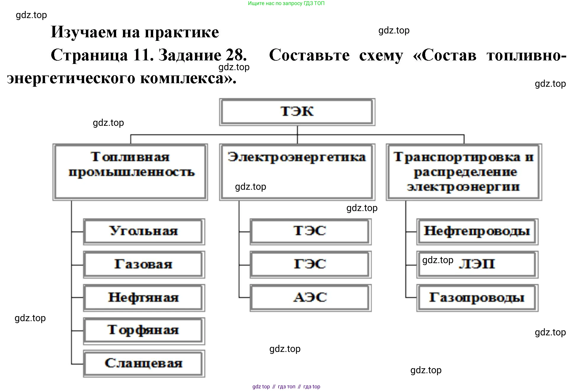 География, 9 класс Мой тренажёр, автор: Николина Вера Викторовна, издательство Просвещение, Москва, 2023, жёлтого цвета, страница 11, номер 28, Решение