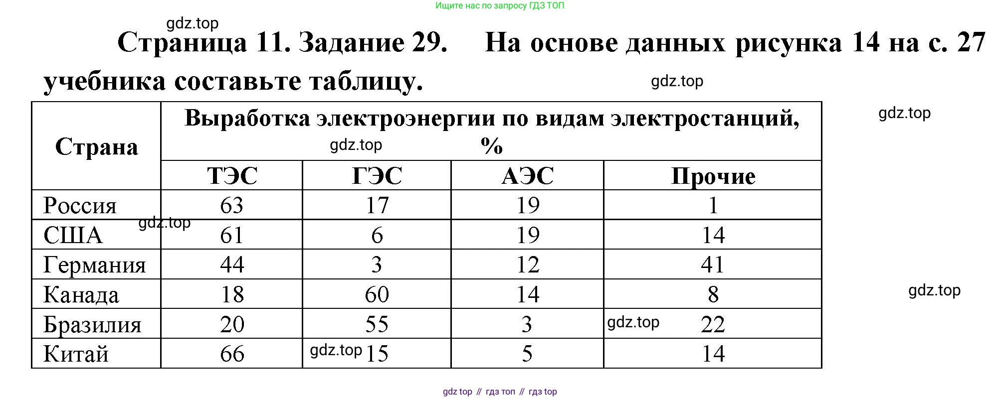География, 9 класс Мой тренажёр, автор: Николина Вера Викторовна, издательство Просвещение, Москва, 2023, жёлтого цвета, страница 11, номер 29, Решение