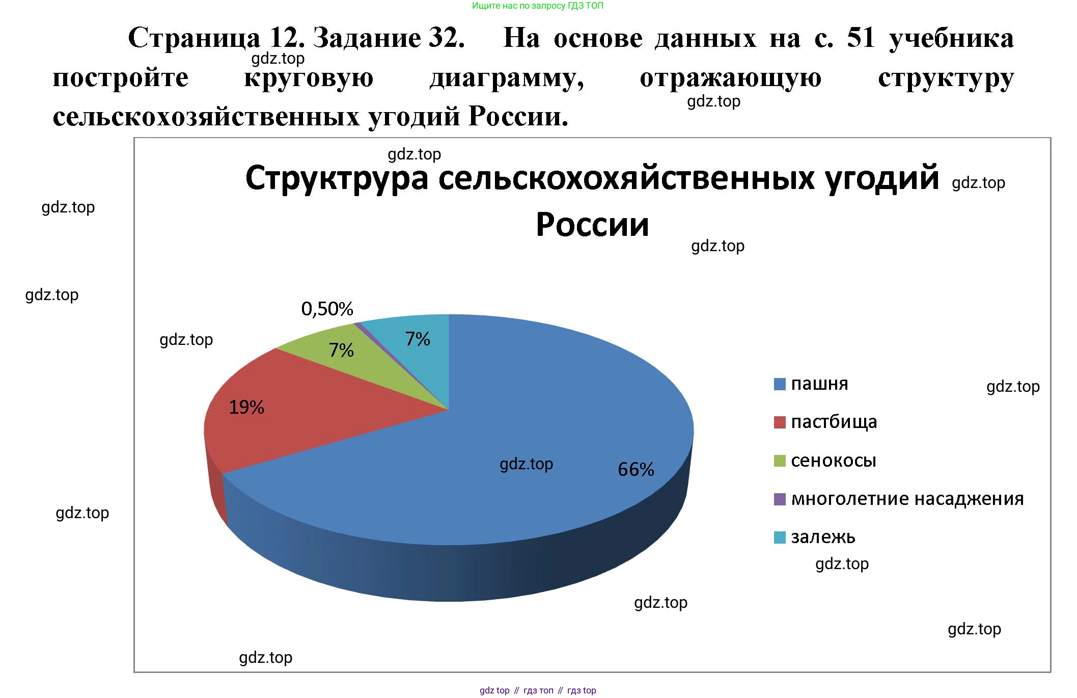 ГДЗ География, 9 класс Мой тренажёр, автор: Николина Вера Викторовна, издательство Просвещение, Москва, 2023, жёлтого цвета, страница 12, номер 32, Решение