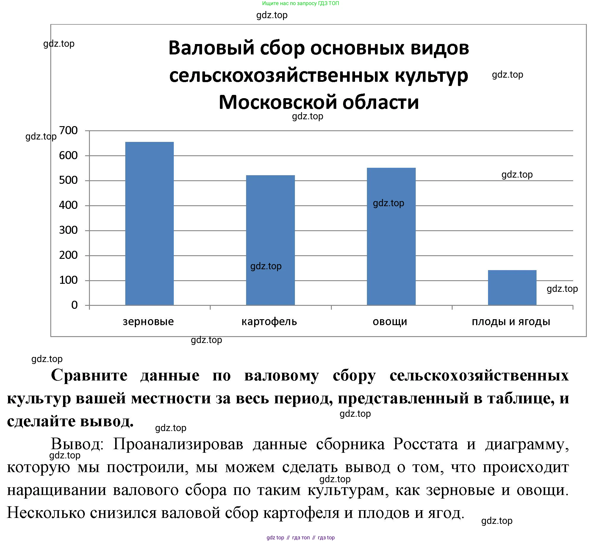 География, 9 класс Мой тренажёр, автор: Николина Вера Викторовна, издательство Просвещение, Москва, 2023, жёлтого цвета, страница 13, номер 33, Решение (продолжение 2)