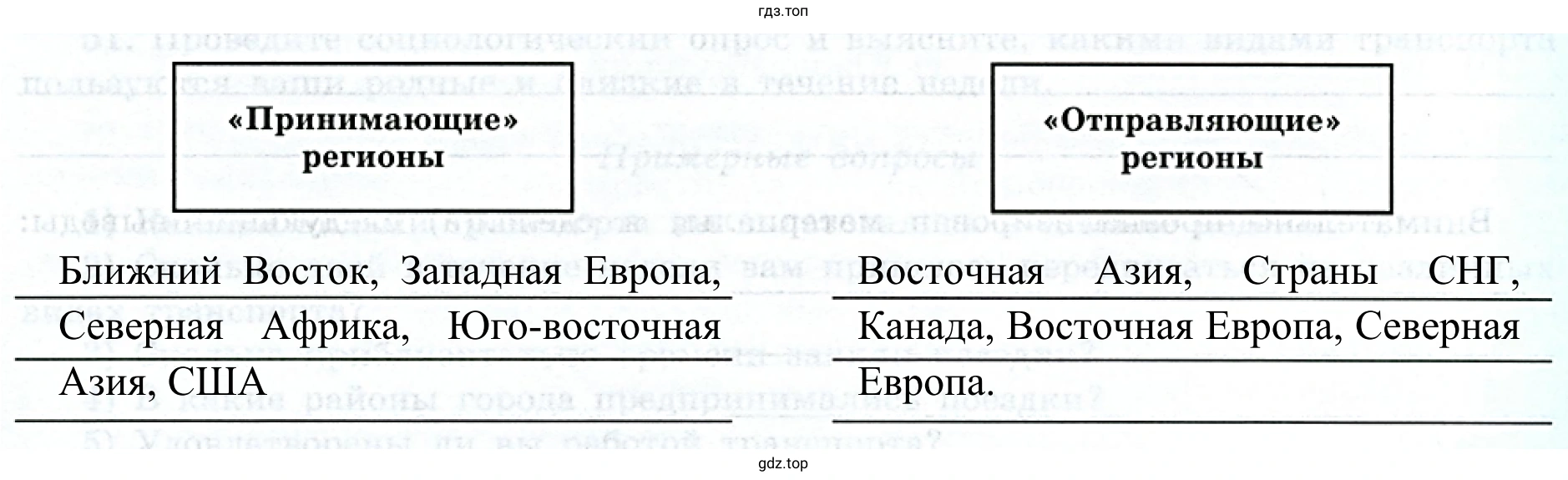 Рисунок 2. Схема. Принимающи и отправляющие регионы туристических потоков России
