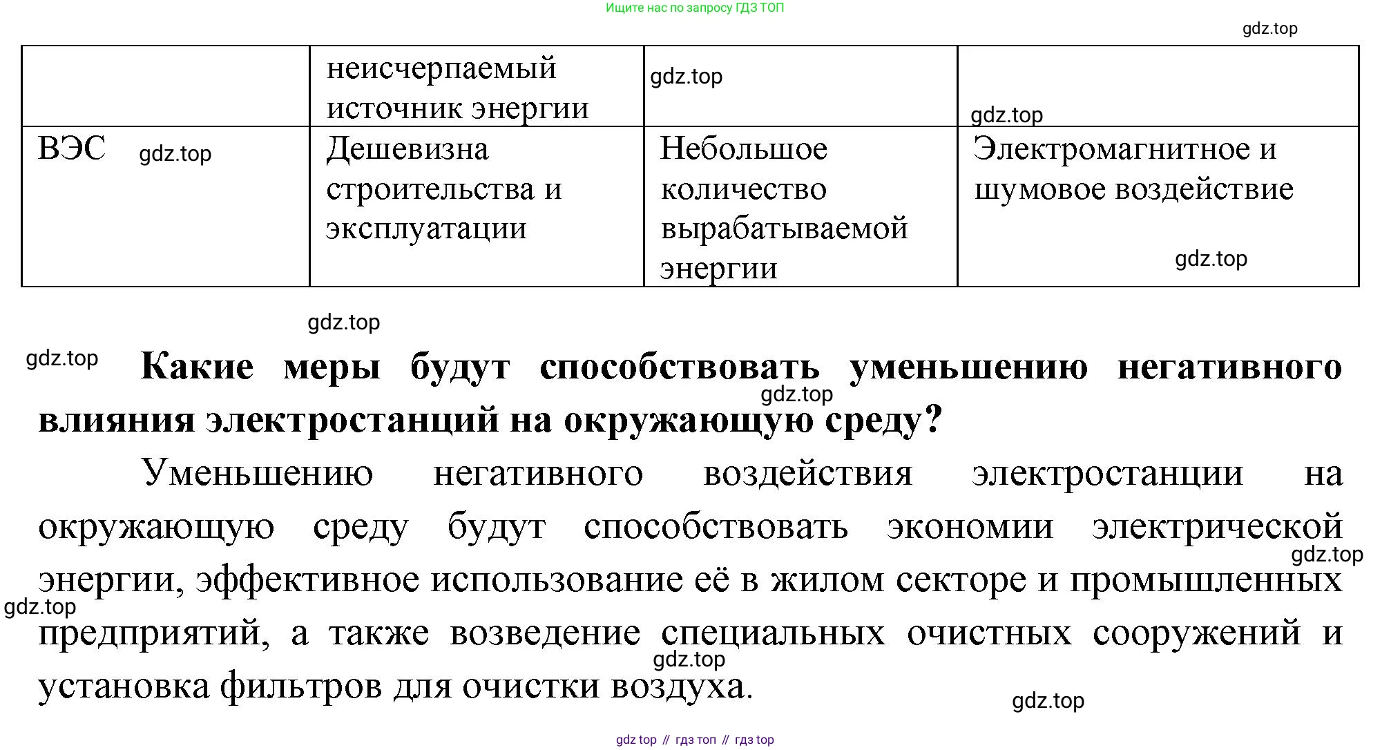 География, 9 класс Мой тренажёр, автор: Николина Вера Викторовна, издательство Просвещение, Москва, 2023, жёлтого цвета, страница 6, номер 6, Решение (продолжение 2)