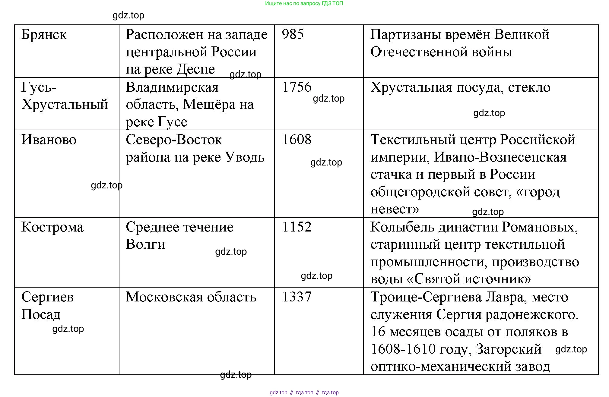 География, 9 класс Мой тренажёр, автор: Николина Вера Викторовна, издательство Просвещение, Москва, 2023, жёлтого цвета, страница 24, номер 11, Решение (продолжение 2)