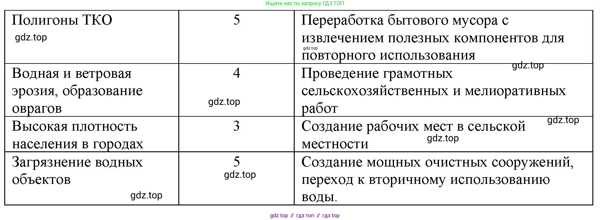 География, 9 класс Мой тренажёр, автор: Николина Вера Викторовна, издательство Просвещение, Москва, 2023, жёлтого цвета, страница 25, номер 15, Решение (продолжение 2)