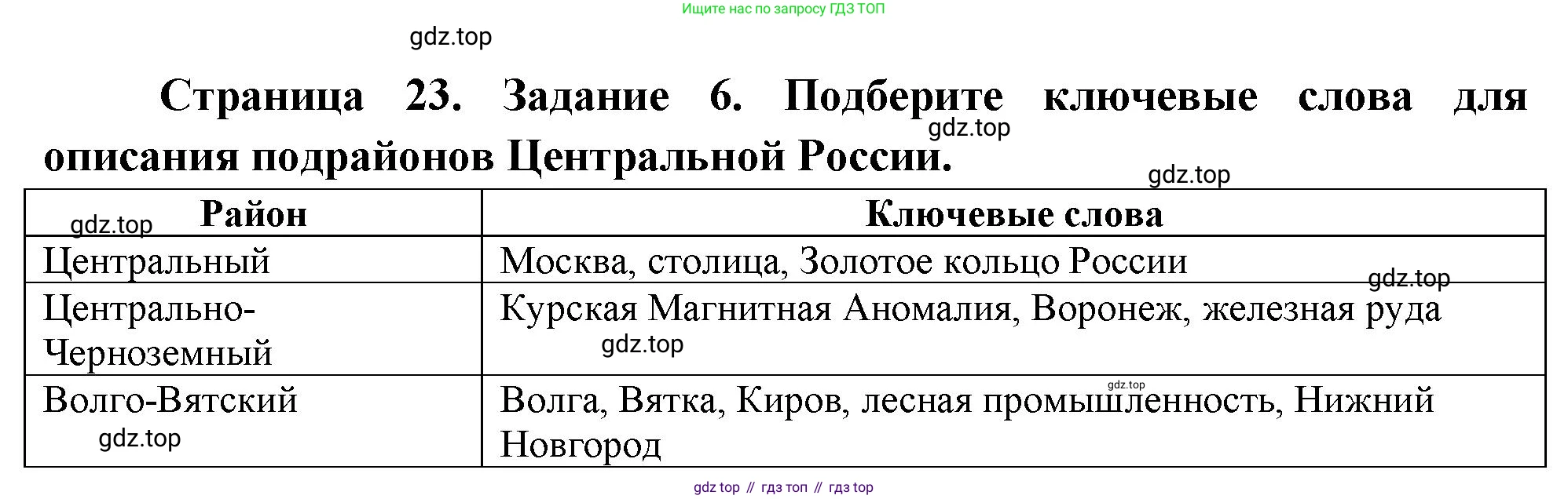 География, 9 класс Мой тренажёр, автор: Николина Вера Викторовна, издательство Просвещение, Москва, 2023, жёлтого цвета, страница 23, номер 6, Решение