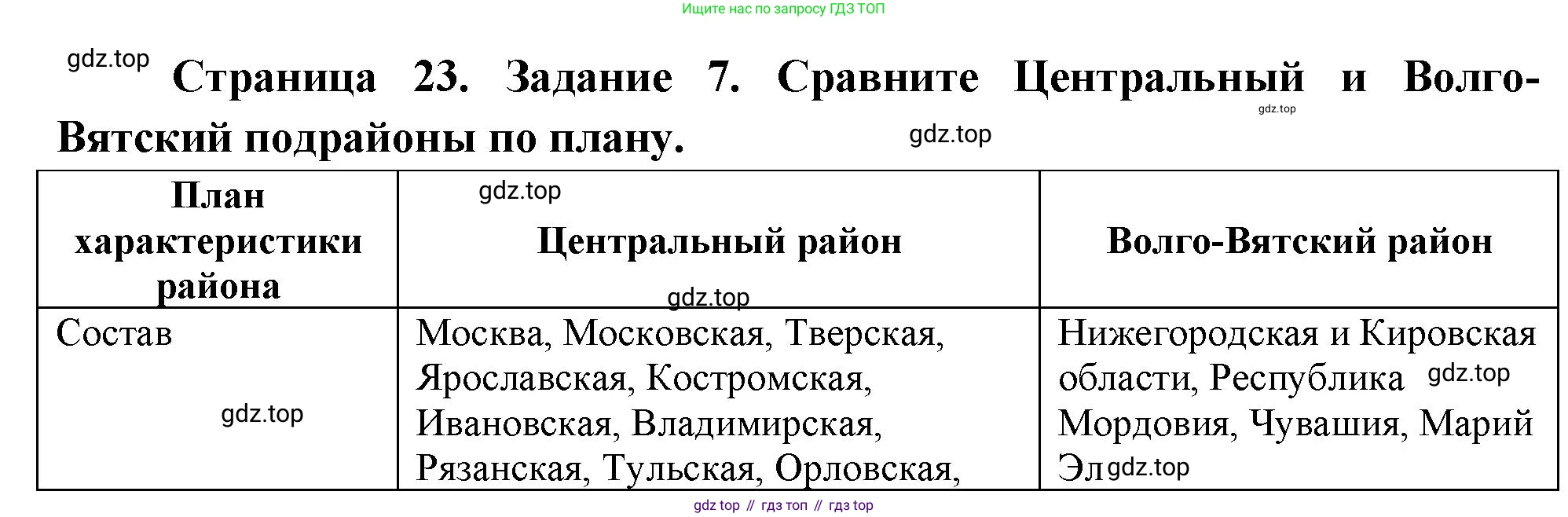 География, 9 класс Мой тренажёр, автор: Николина Вера Викторовна, издательство Просвещение, Москва, 2023, жёлтого цвета, страница 23, номер 7, Решение