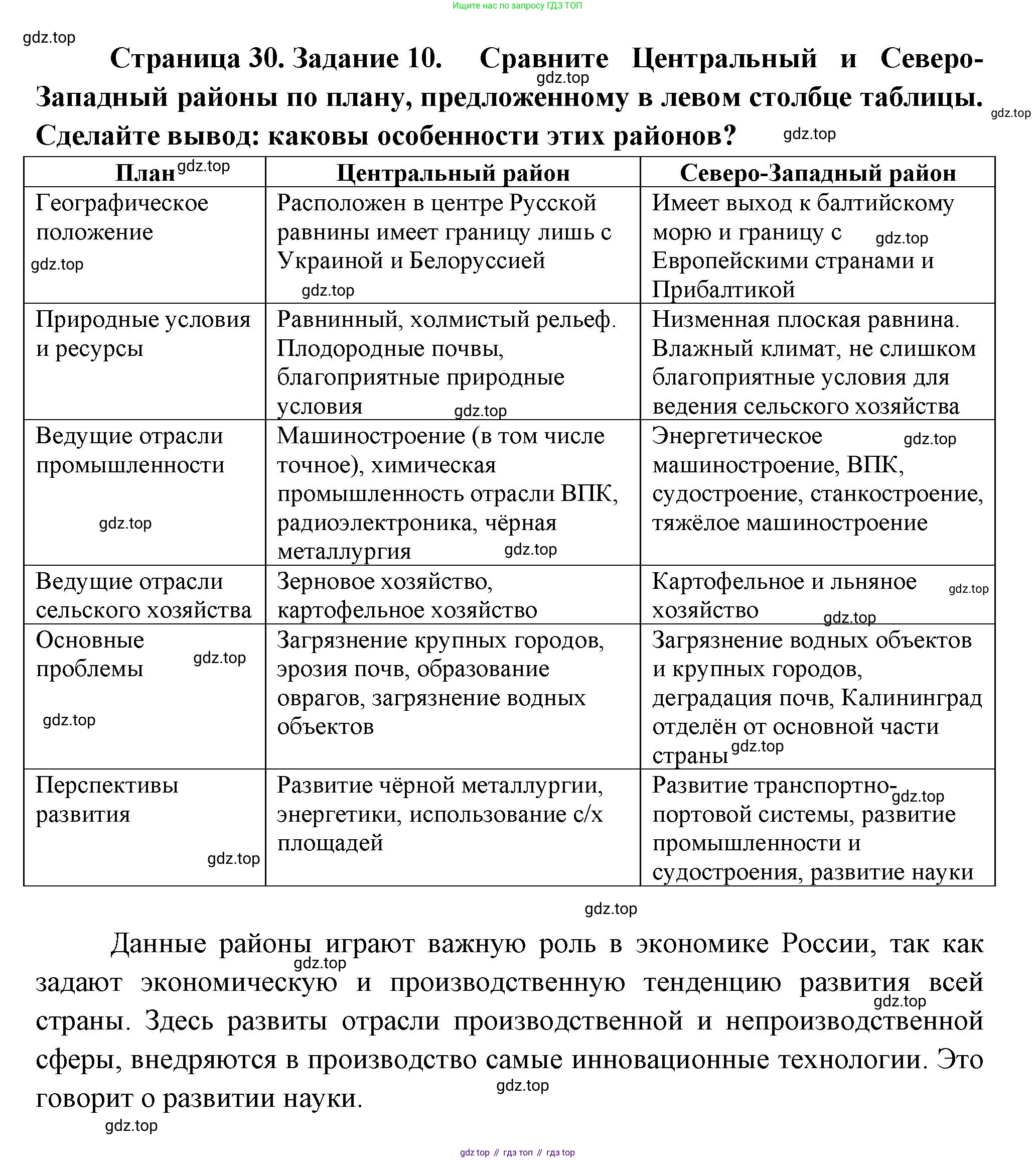География, 9 класс Мой тренажёр, автор: Николина Вера Викторовна, издательство Просвещение, Москва, 2023, жёлтого цвета, страница 30, номер 10, Решение