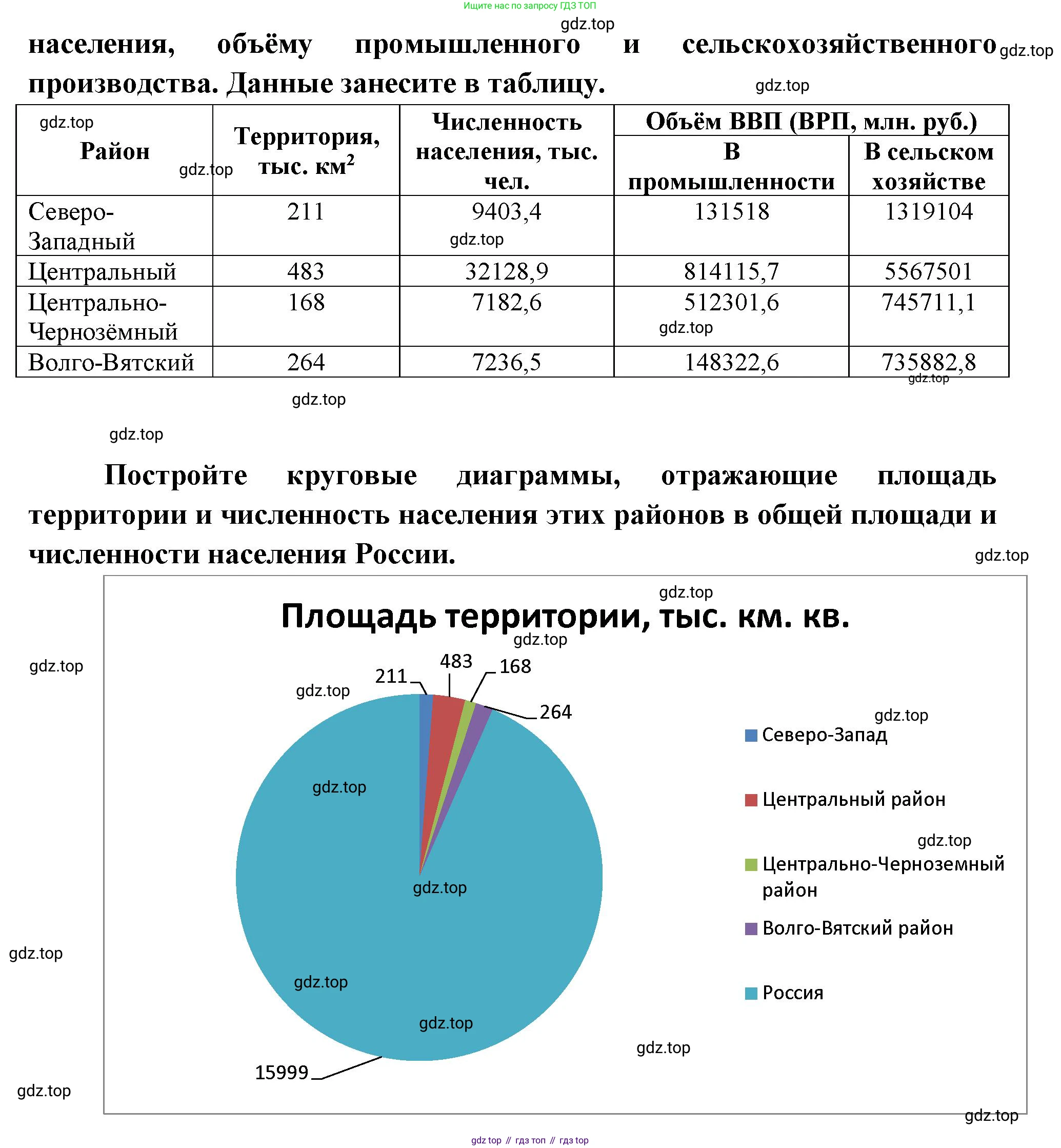 География, 9 класс Мой тренажёр, автор: Николина Вера Викторовна, издательство Просвещение, Москва, 2023, жёлтого цвета, страница 32, номер 13, Решение (продолжение 2)