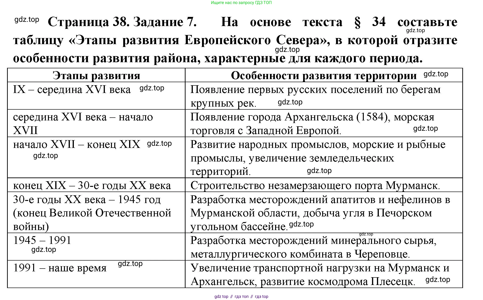 География, 9 класс Мой тренажёр, автор: Николина Вера Викторовна, издательство Просвещение, Москва, 2023, жёлтого цвета, страница 38, номер 7, Решение