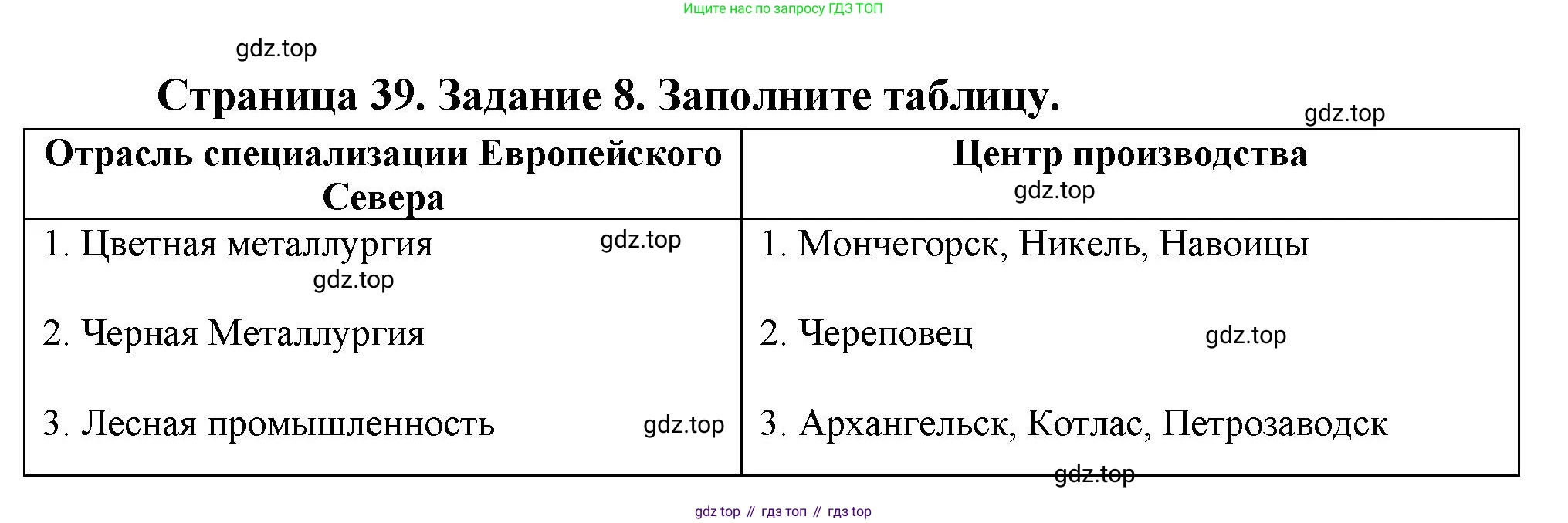 География, 9 класс Мой тренажёр, автор: Николина Вера Викторовна, издательство Просвещение, Москва, 2023, жёлтого цвета, страница 39, номер 8, Решение