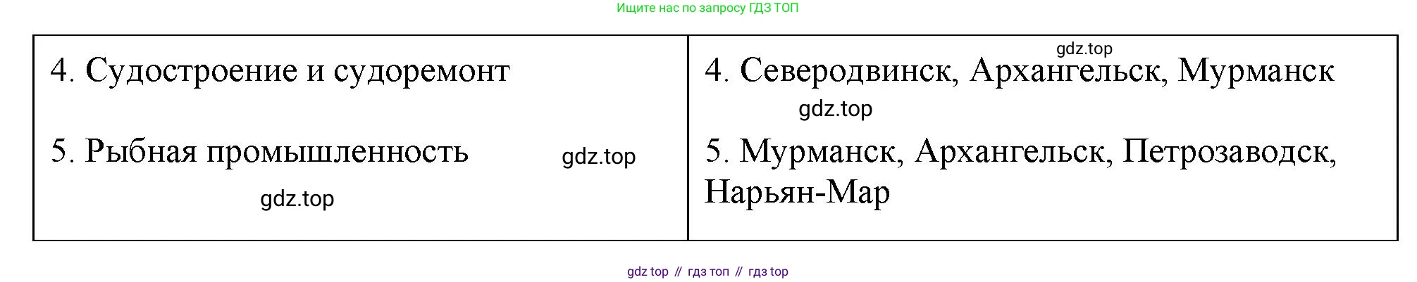 География, 9 класс Мой тренажёр, автор: Николина Вера Викторовна, издательство Просвещение, Москва, 2023, жёлтого цвета, страница 39, номер 8, Решение (продолжение 2)