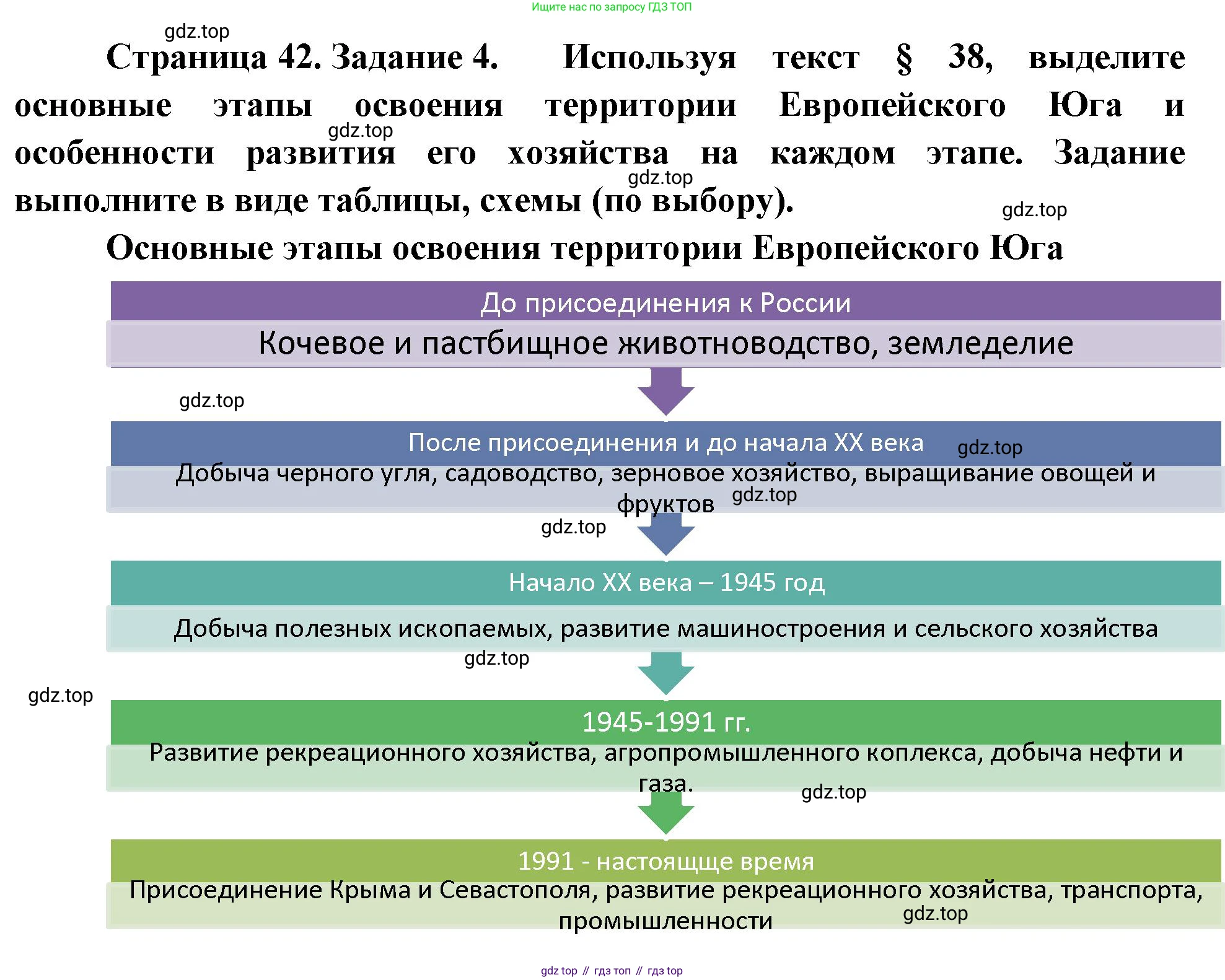 География, 9 класс Мой тренажёр, автор: Николина Вера Викторовна, издательство Просвещение, Москва, 2023, жёлтого цвета, страница 42, номер 4, Решение