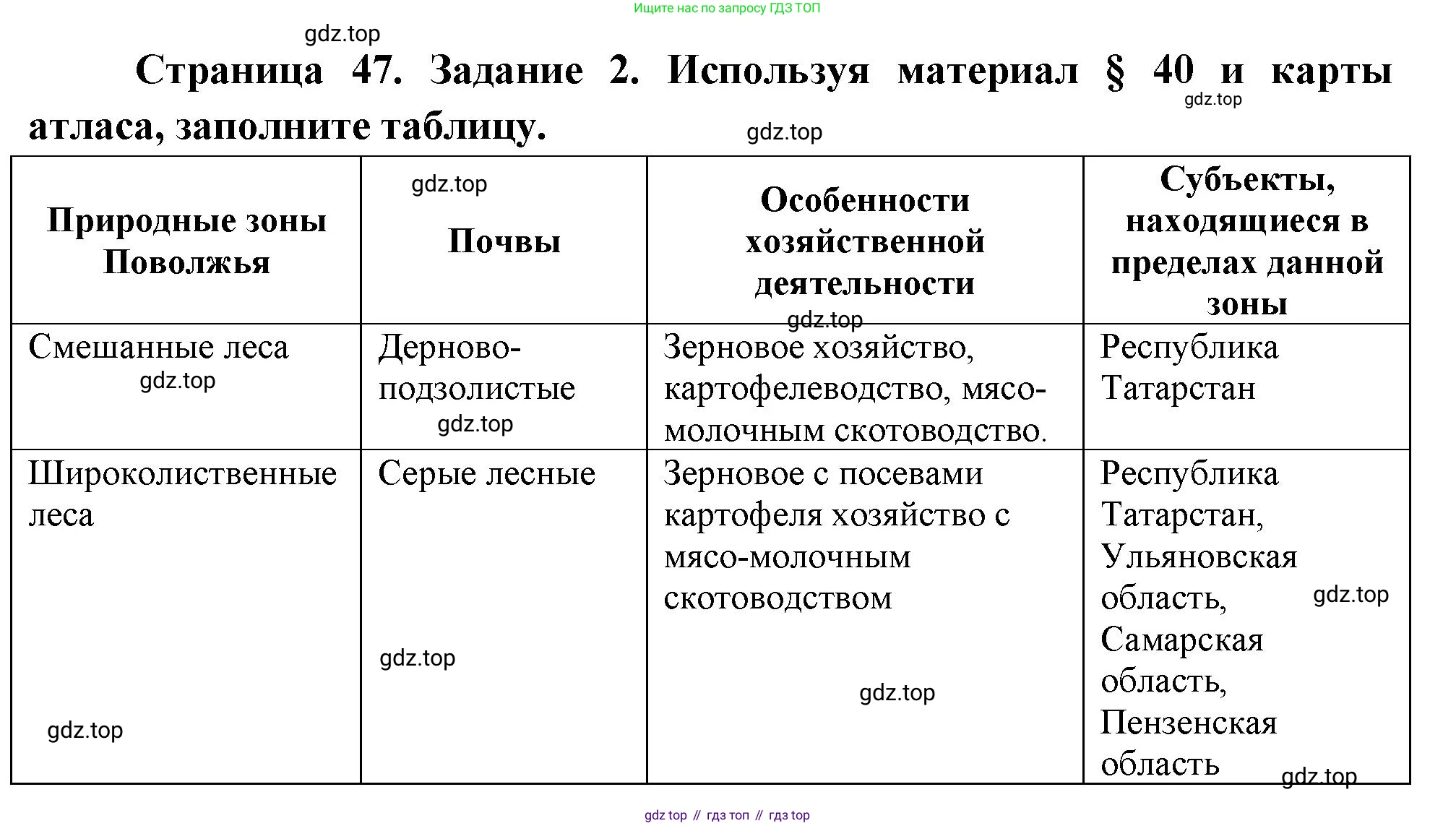 География, 9 класс Мой тренажёр, автор: Николина Вера Викторовна, издательство Просвещение, Москва, 2023, жёлтого цвета, страница 47, номер 2, Решение