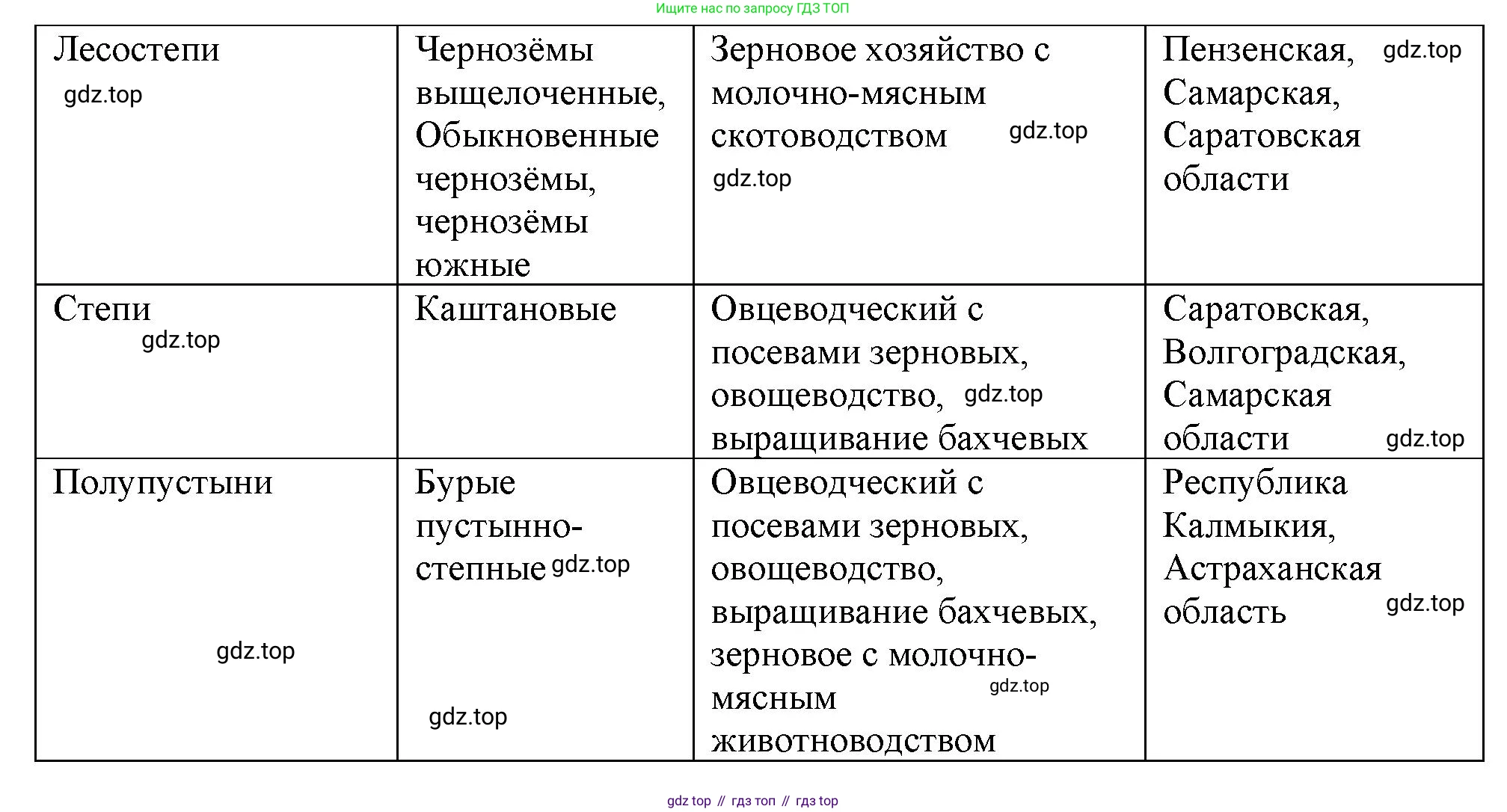 География, 9 класс Мой тренажёр, автор: Николина Вера Викторовна, издательство Просвещение, Москва, 2023, жёлтого цвета, страница 47, номер 2, Решение (продолжение 2)