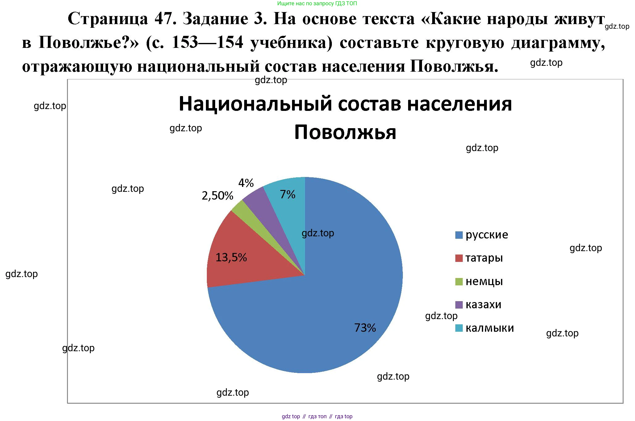 География, 9 класс Мой тренажёр, автор: Николина Вера Викторовна, издательство Просвещение, Москва, 2023, жёлтого цвета, страница 47, номер 3, Решение