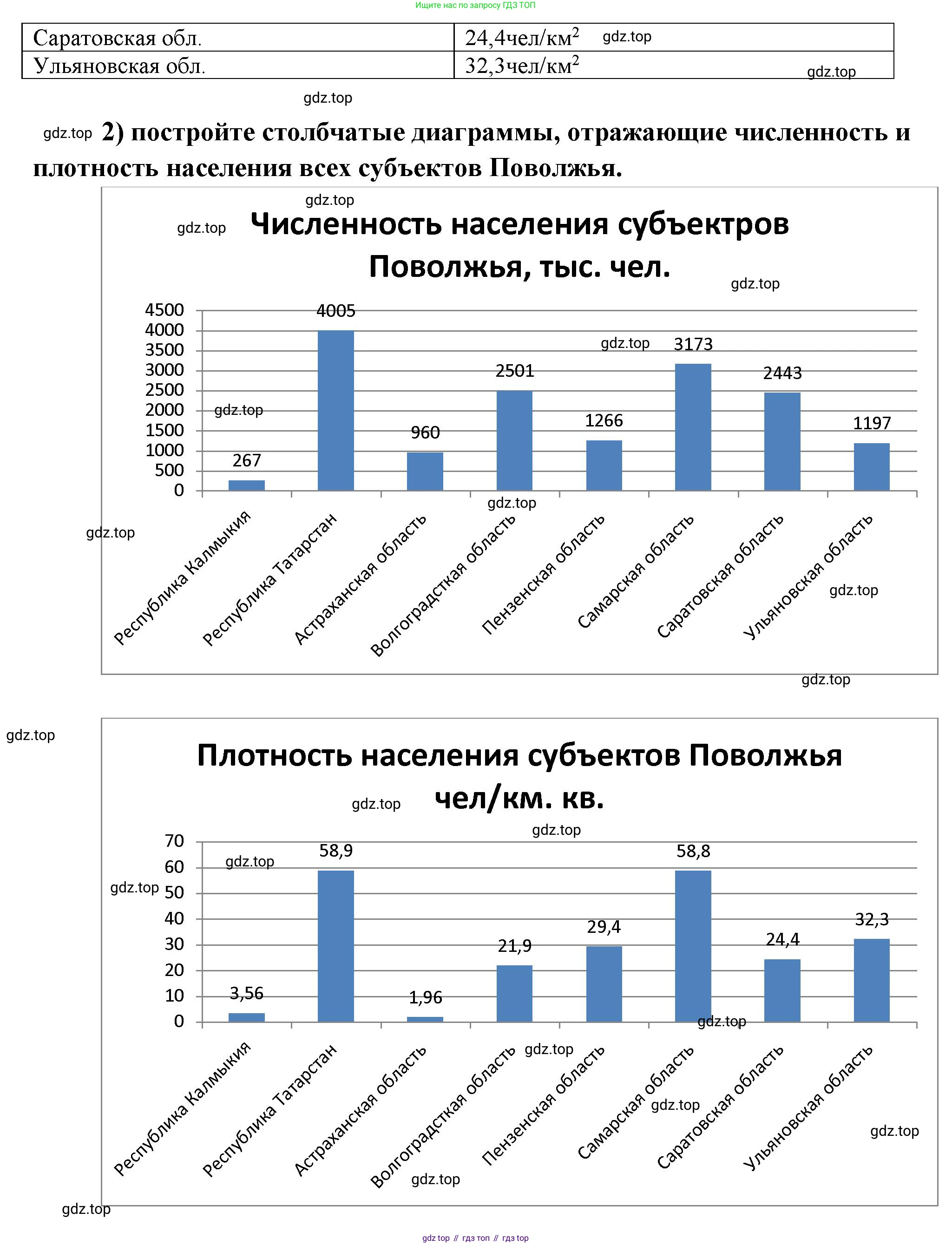 География, 9 класс Мой тренажёр, автор: Николина Вера Викторовна, издательство Просвещение, Москва, 2023, жёлтого цвета, страница 48, номер 7, Решение (продолжение 2)