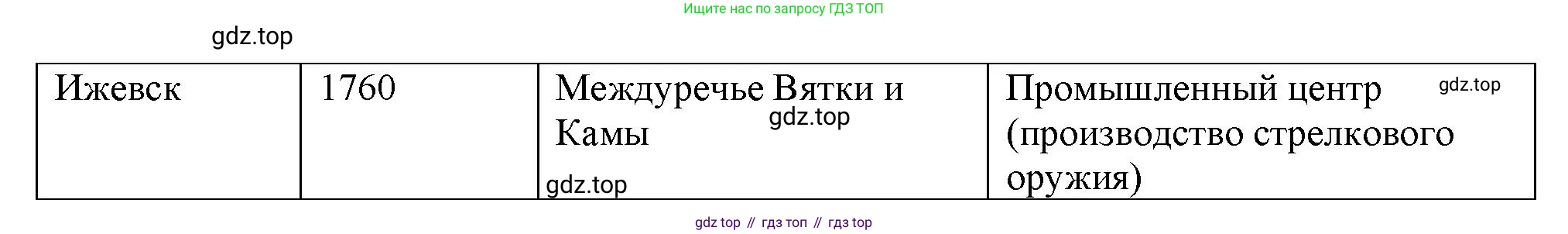 География, 9 класс Мой тренажёр, автор: Николина Вера Викторовна, издательство Просвещение, Москва, 2023, жёлтого цвета, страница 54, номер 6, Решение (продолжение 2)