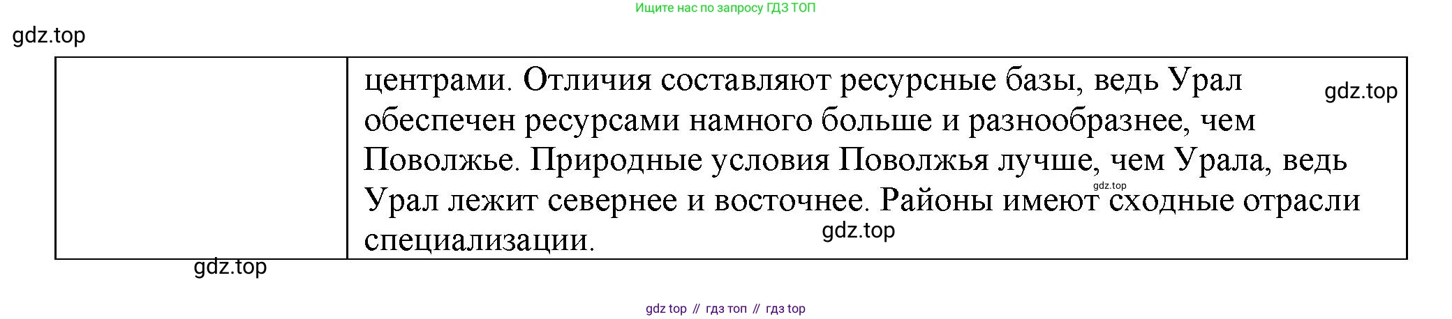 География, 9 класс Мой тренажёр, автор: Николина Вера Викторовна, издательство Просвещение, Москва, 2023, жёлтого цвета, страница 55, номер 9, Решение (продолжение 3)