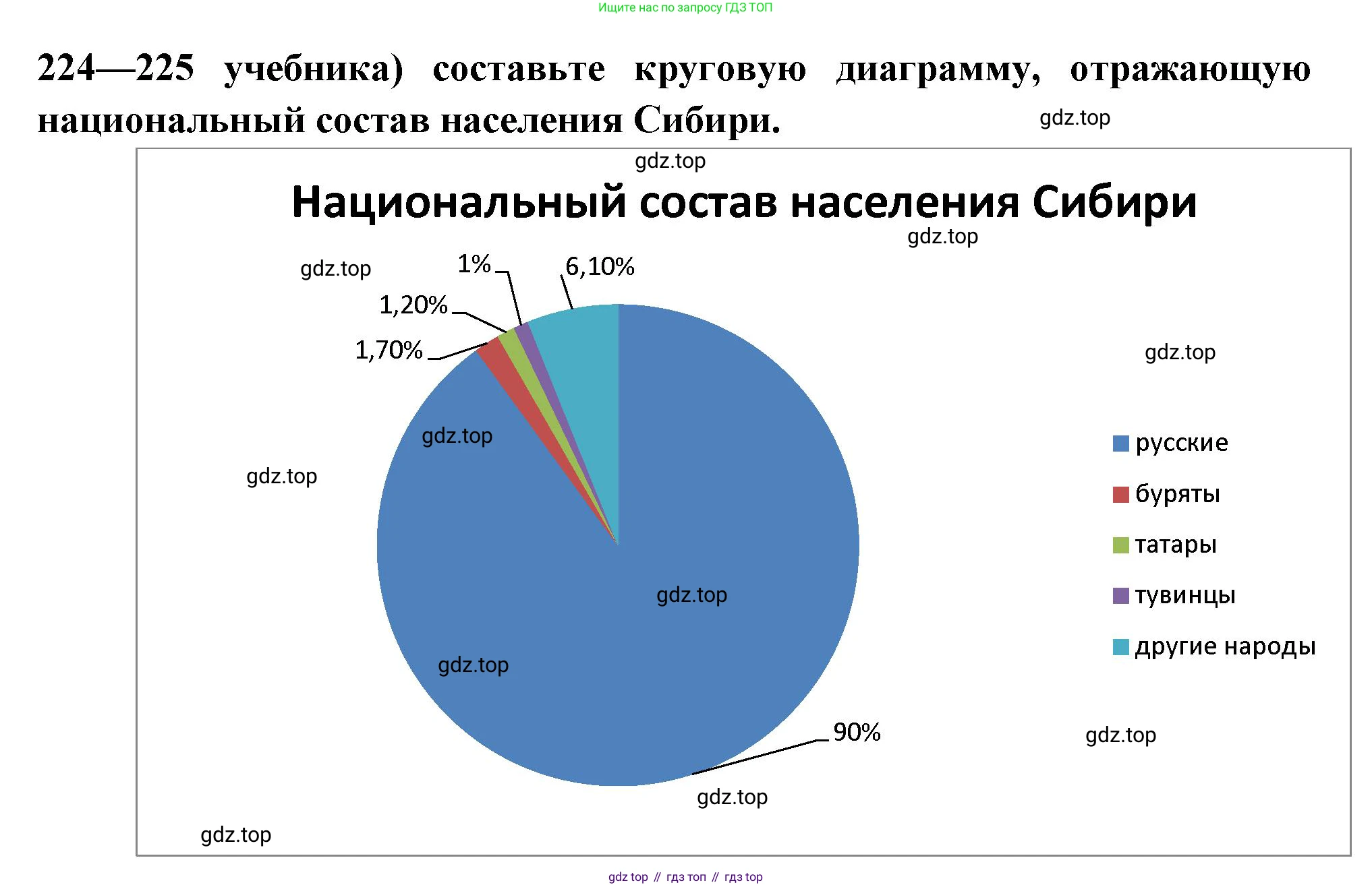 География, 9 класс Мой тренажёр, автор: Николина Вера Викторовна, издательство Просвещение, Москва, 2023, жёлтого цвета, страница 61, номер 3, Решение (продолжение 2)