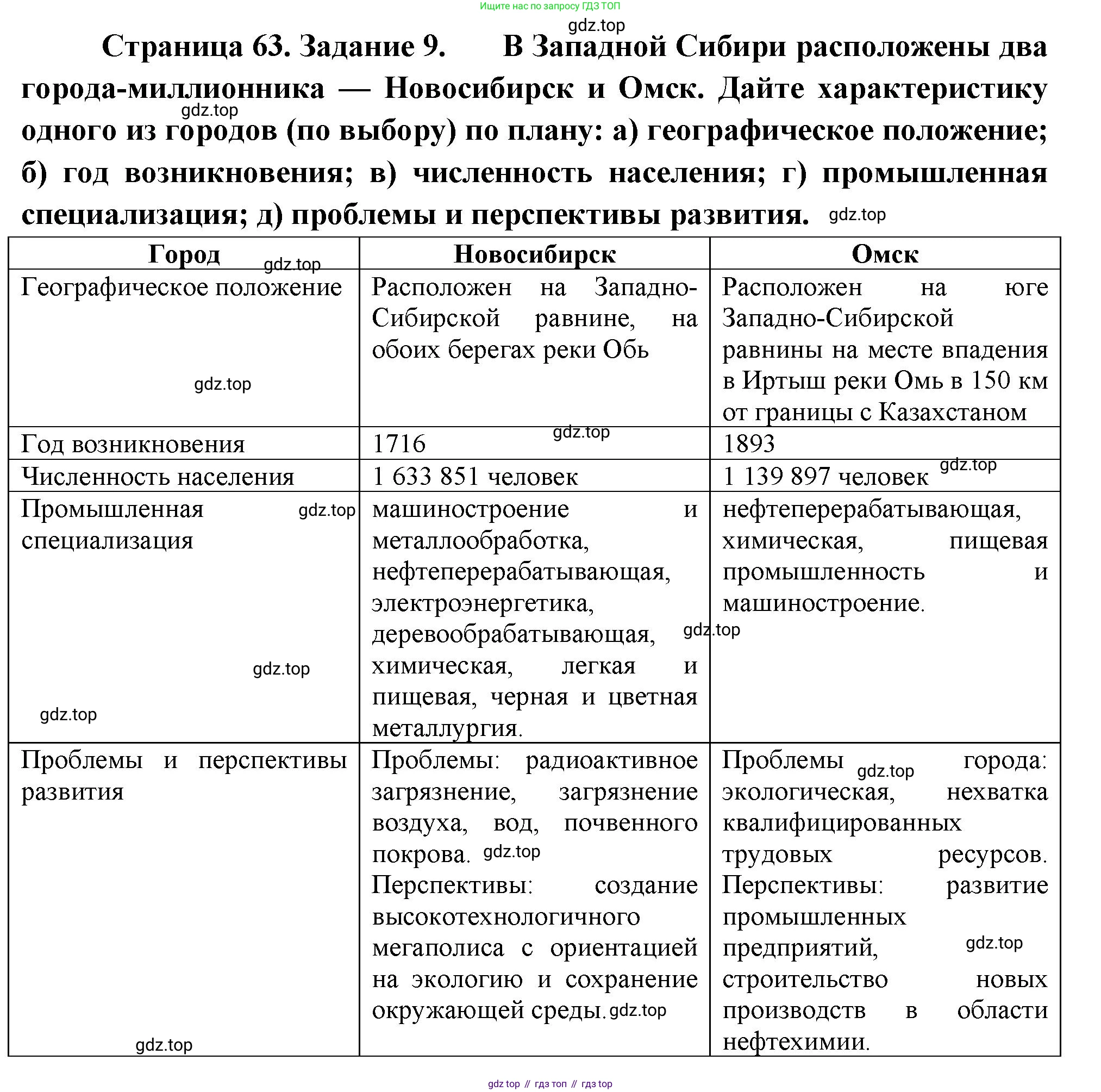 География, 9 класс Мой тренажёр, автор: Николина Вера Викторовна, издательство Просвещение, Москва, 2023, жёлтого цвета, страница 63, номер 9, Решение