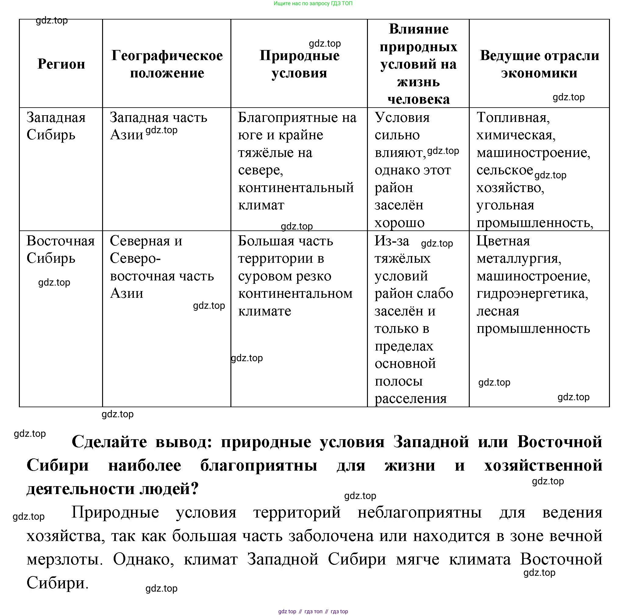 География, 9 класс Мой тренажёр, автор: Николина Вера Викторовна, издательство Просвещение, Москва, 2023, жёлтого цвета, страница 69, номер 12, Решение (продолжение 2)