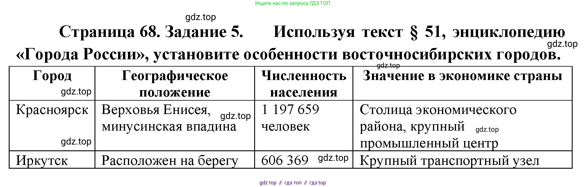 География, 9 класс Мой тренажёр, автор: Николина Вера Викторовна, издательство Просвещение, Москва, 2023, жёлтого цвета, страница 68, номер 5, Решение